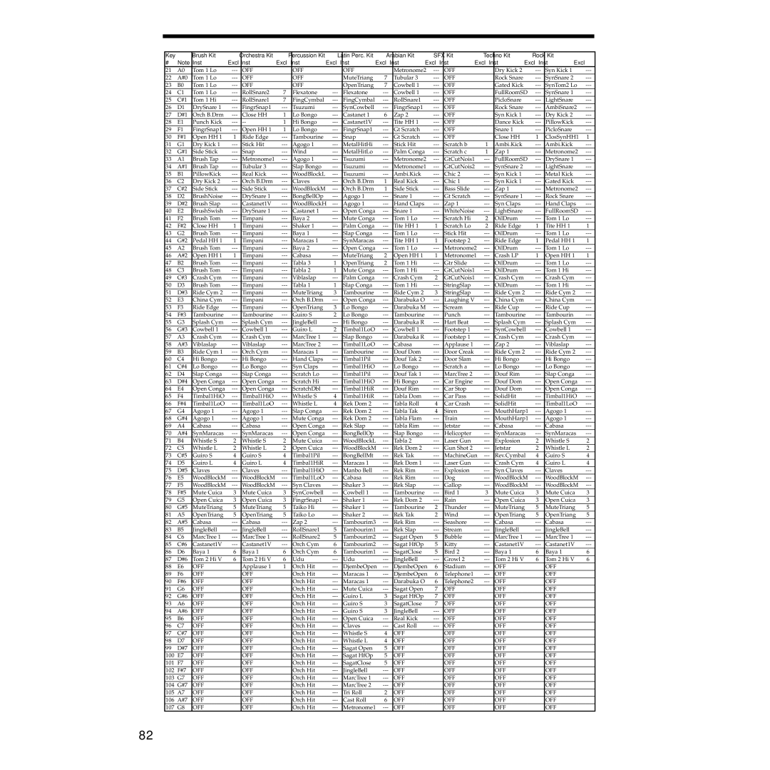 Korg Sp-500 manual Off 