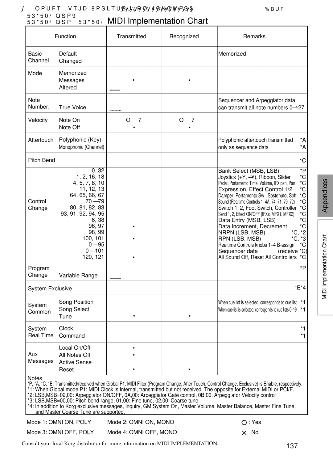 Korg Speaker System owner manual 137, ［62 notes Music Workstation/Sampler］, Triton proX, Triton pro, Triton, Date 1999 