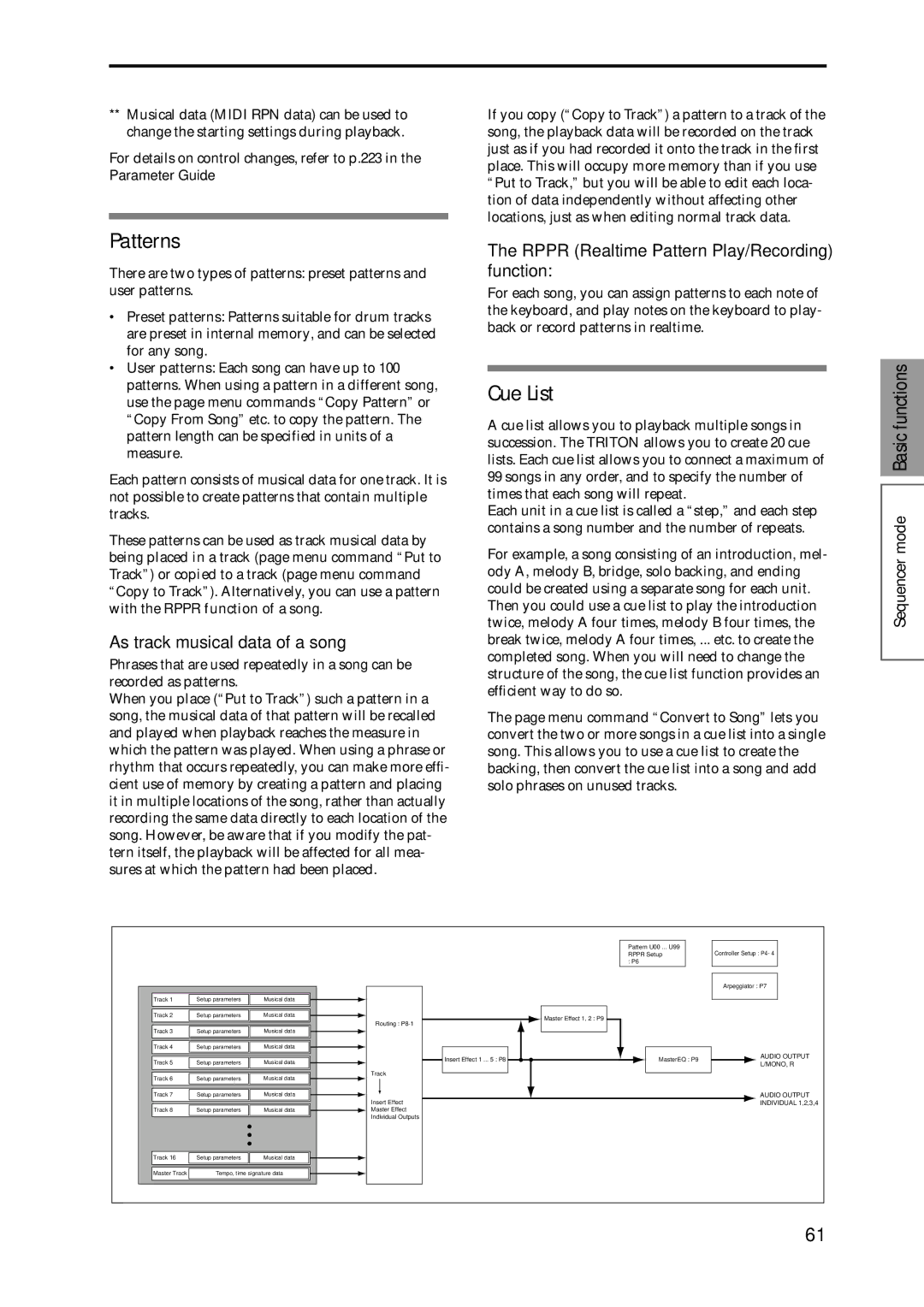 Korg Speaker System Patterns, Cue List, As track musical data of a song, Rppr Realtime Pattern Play/Recording function 