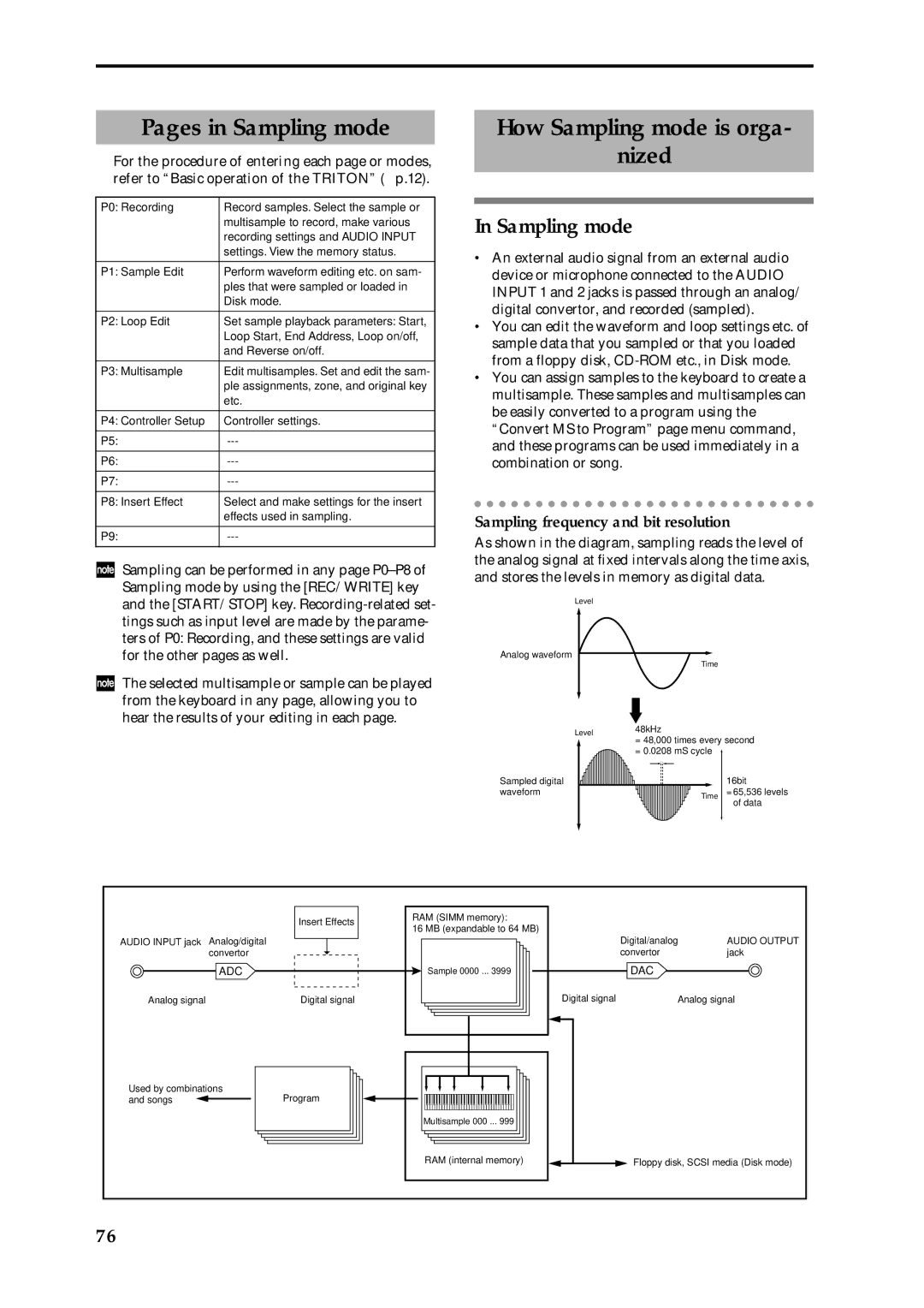 Korg Speaker System Pages in Sampling mode, How Sampling mode is orga Nized, Sampling frequency and bit resolution 