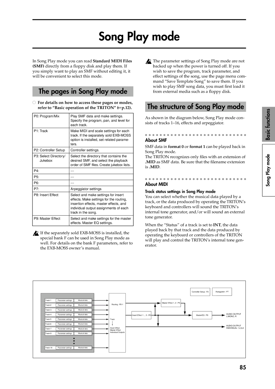 Korg Speaker System owner manual Pages in Song Play mode, Structure of Song Play mode 