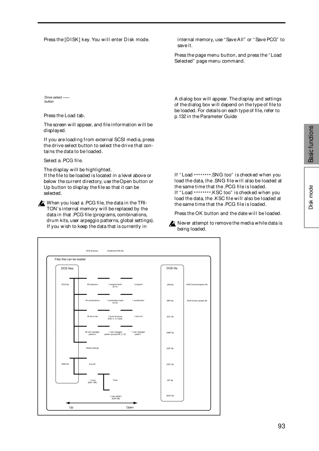 Korg Speaker System owner manual Basic functions 