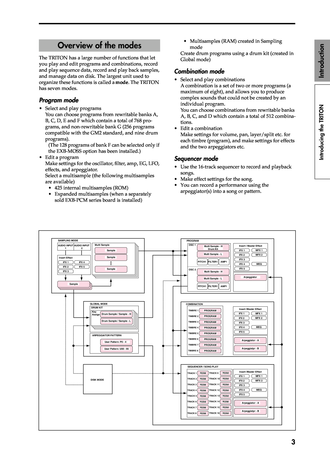 Korg Speaker System owner manual Overview of the modes, Program mode, Combination mode, Sequencer mode, Introduction 