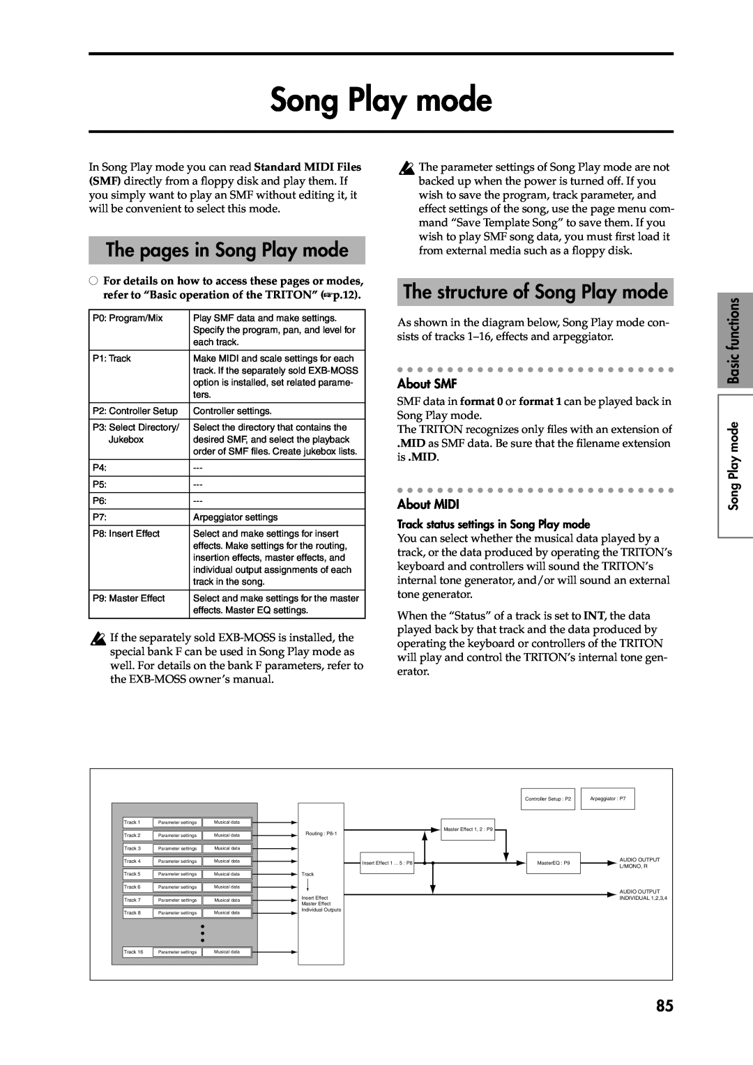 Korg Speaker System owner manual The pages in Song Play mode, The structure of Song Play mode, About SMF, About MIDI 