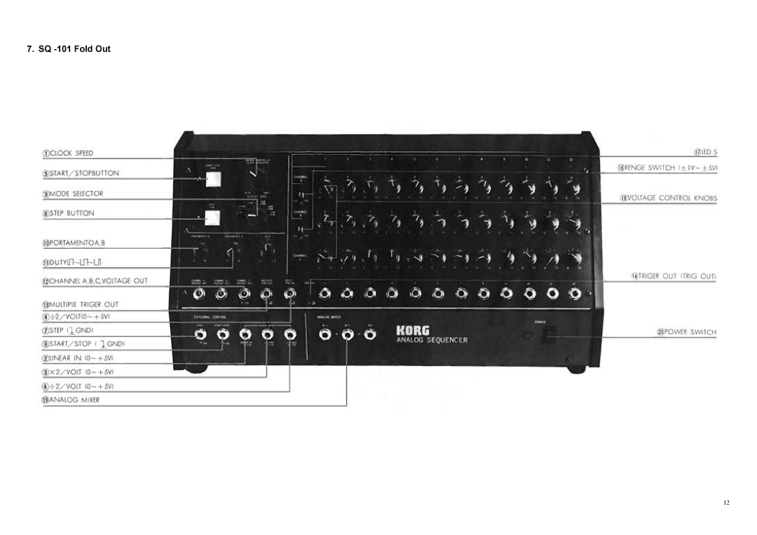 Korg SQ-10 user manual SQ -101 Fold Out 