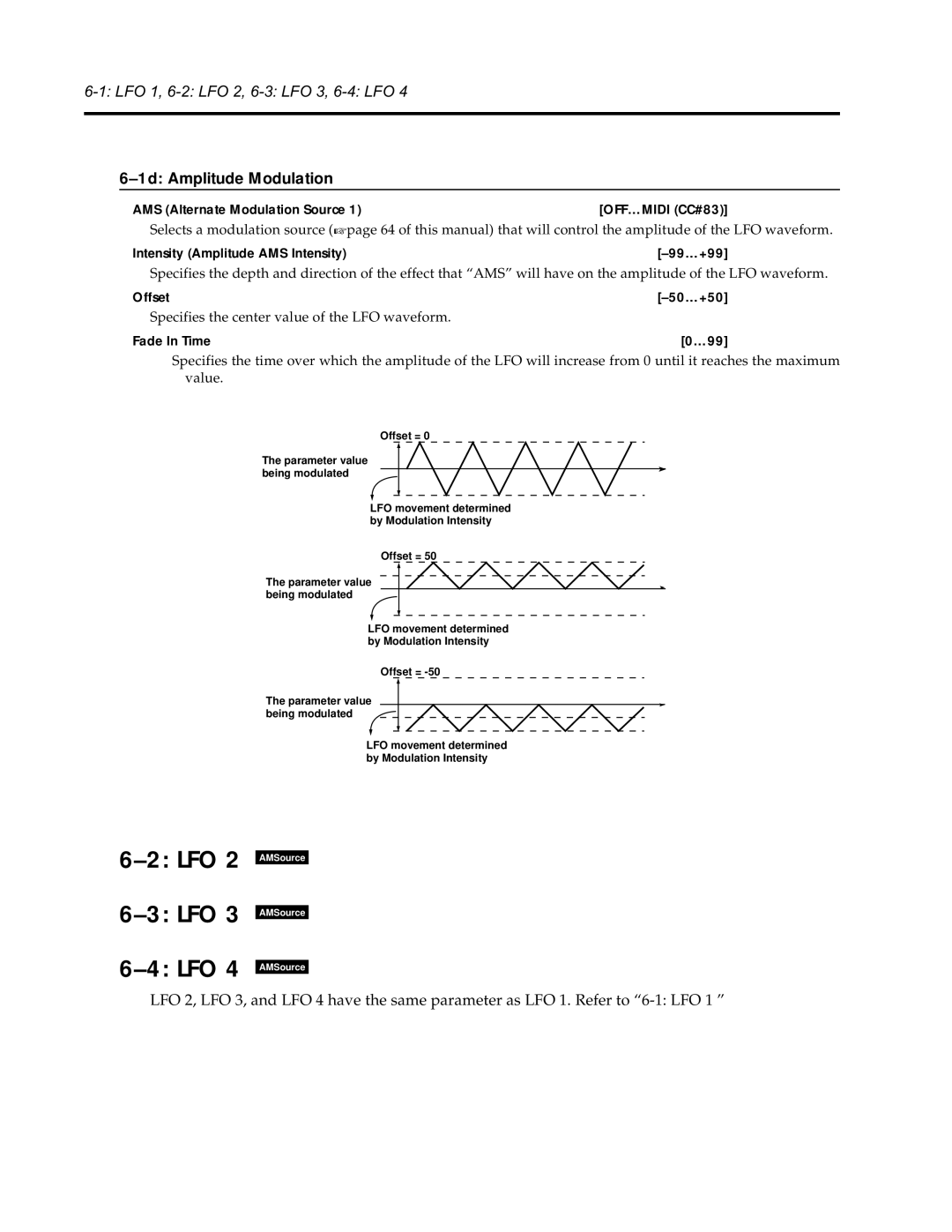 Korg Synthesizer manual 1d Amplitude Modulation, Offset 50…+50, Fade In Time …99 