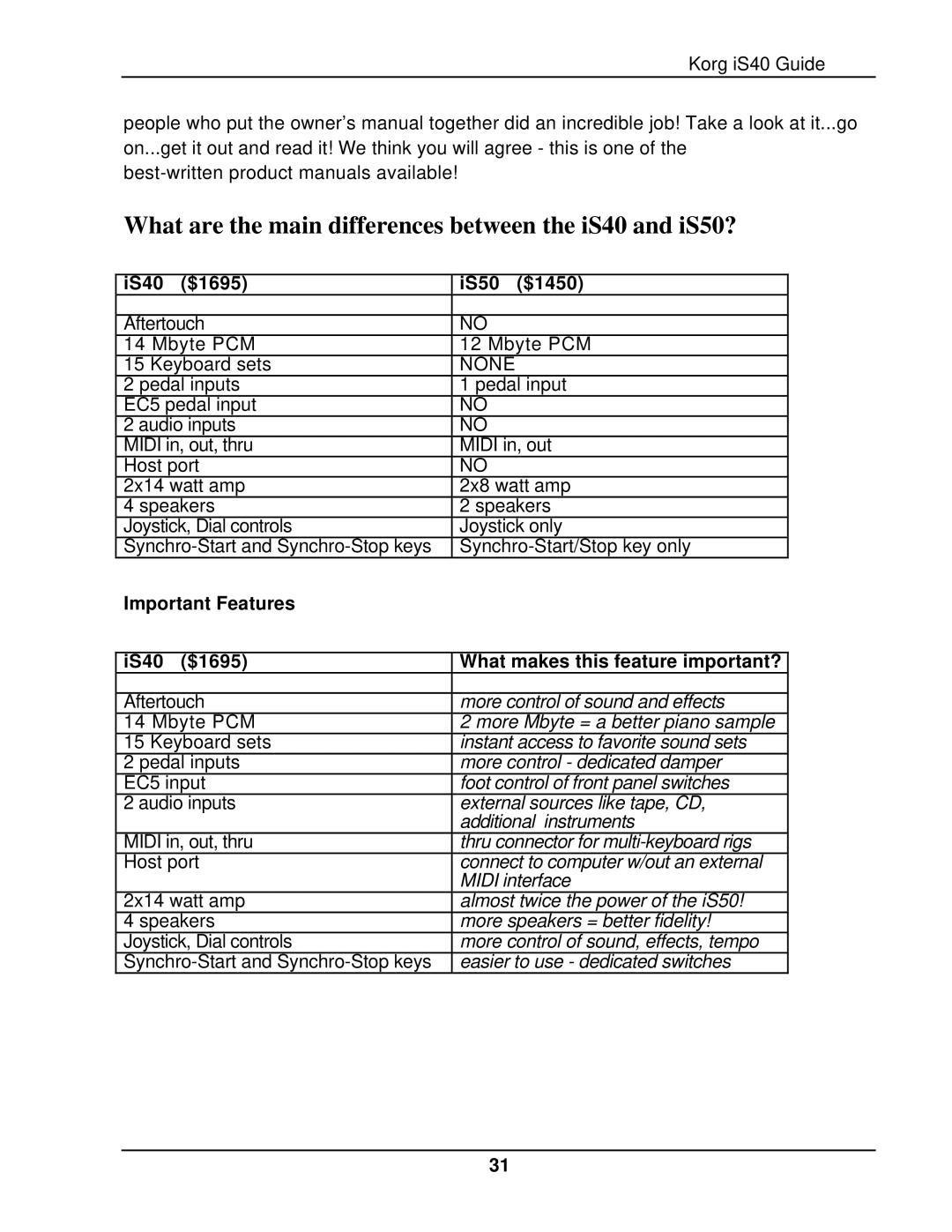 Korg The iS40 manual What are the main differences between the iS40 and iS50?, IS40 $1695 IS50 $1450 