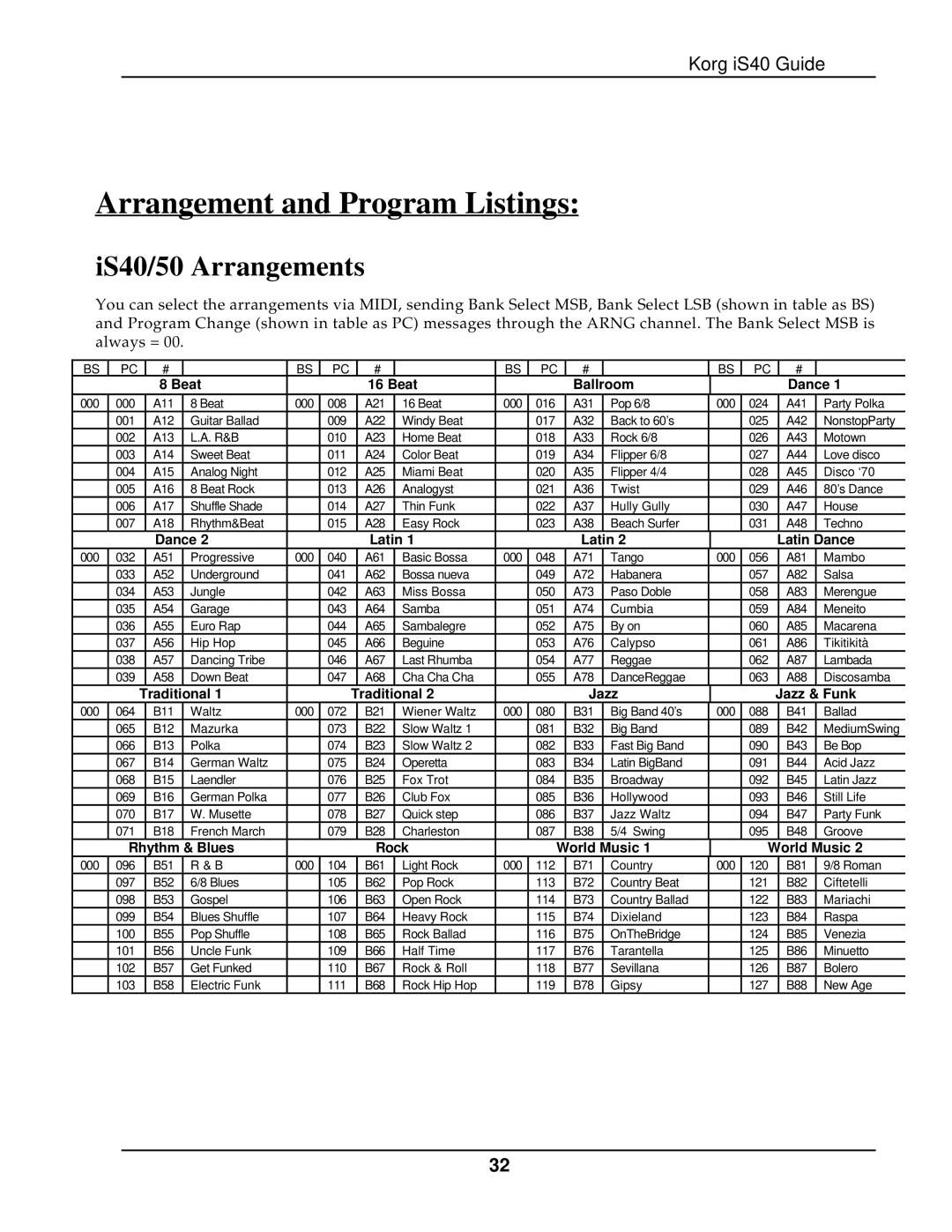 Korg The iS40 manual Arrangement and Program Listings, IS40/50 Arrangements 