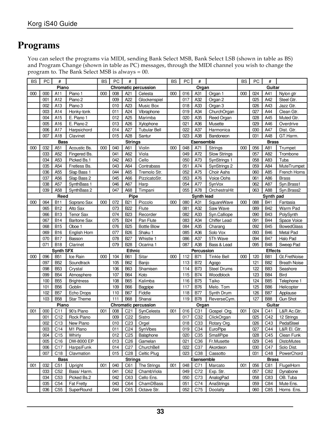 Korg The iS40 manual Programs 