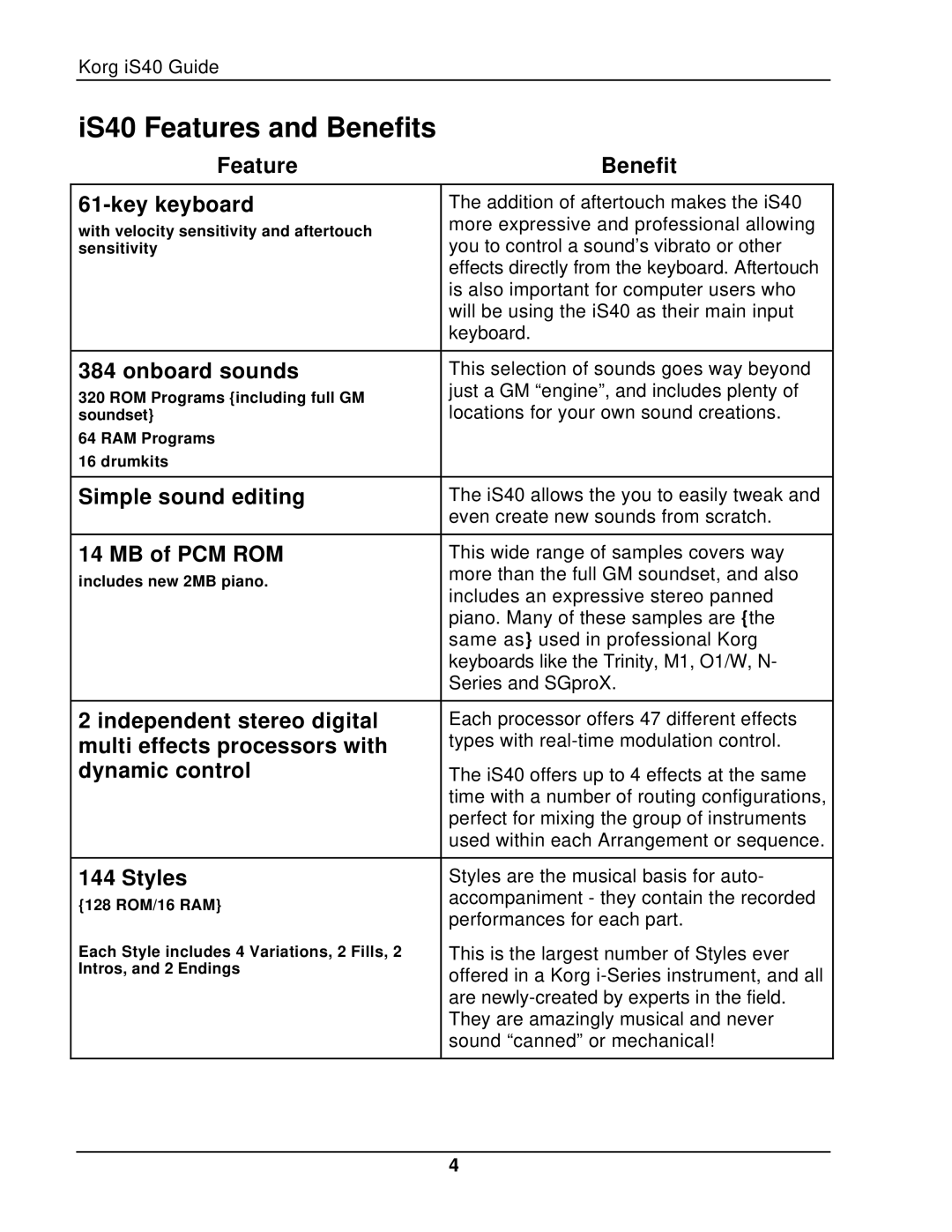 Korg The iS40 manual IS40 Features and Benefits 