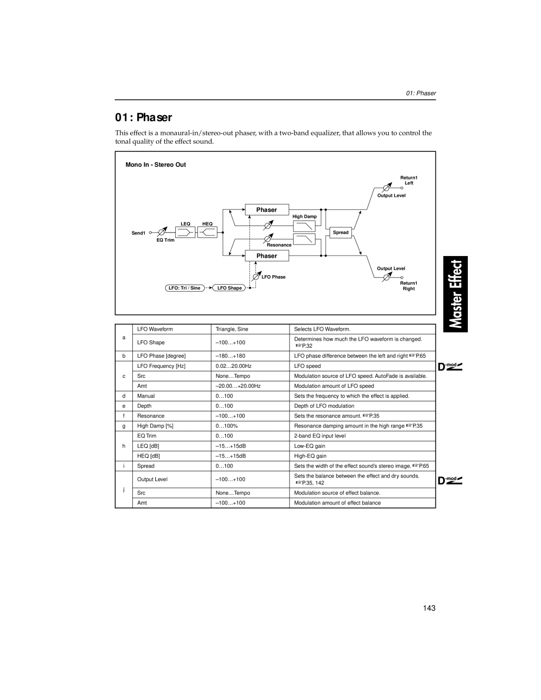 Korg Trinity Plus, Trinity ProX manual 143 