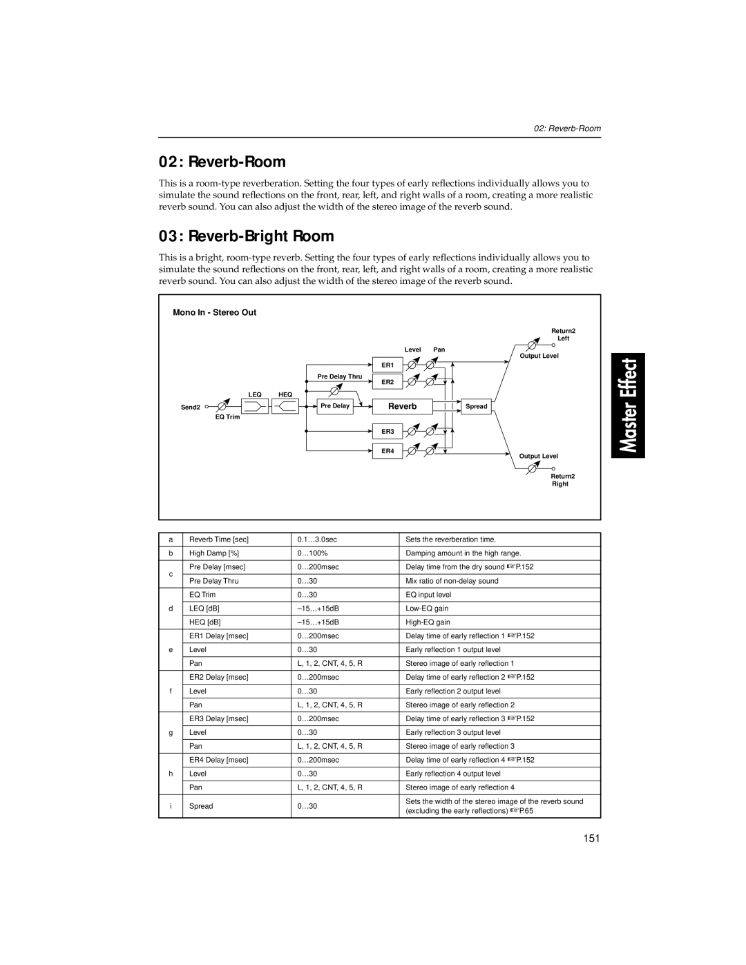 Korg Trinity Plus, Trinity ProX manual Reverb-Bright Room, 151 