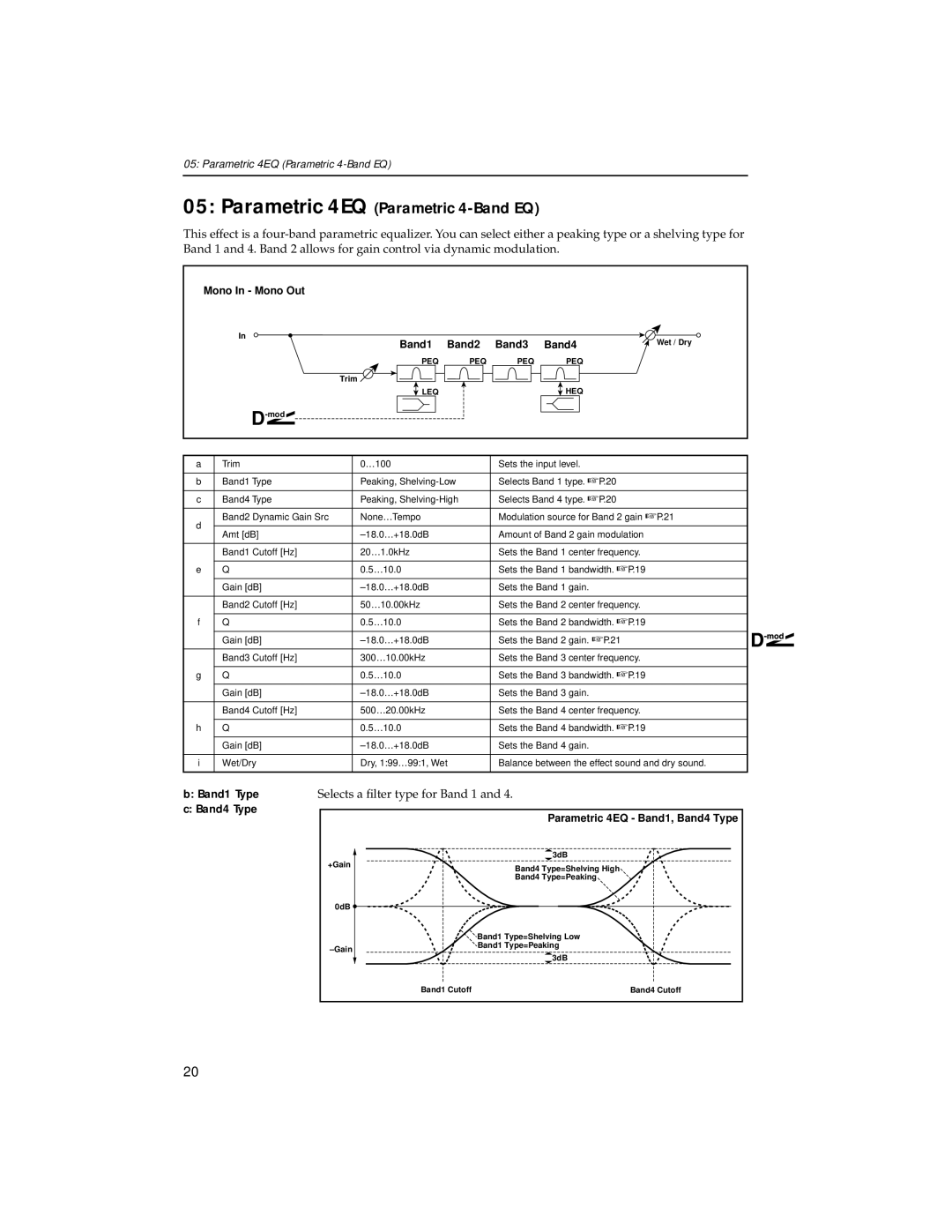 Korg Trinity Pro manual Parametric 4EQ Parametric 4-Band EQ, Band1 Type Band4 Type, Mono In Mono Out Band2 Band3 Band4 