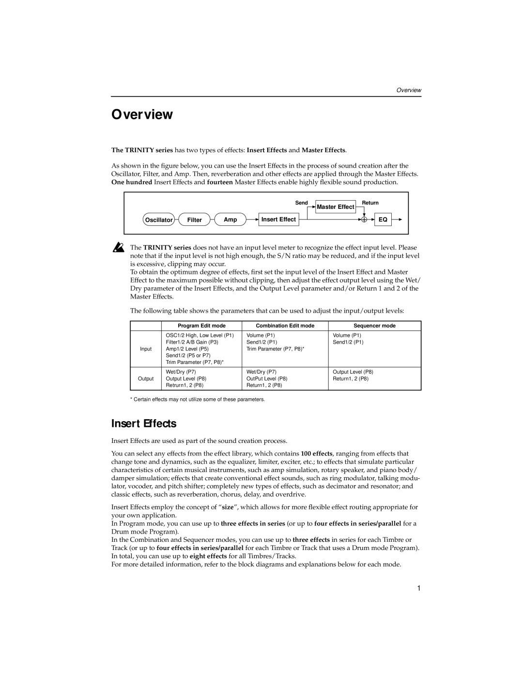 Korg Trinity ProX, Trinity Plus manual Insert Effects, Master Effect Oscillator Filter Amp Insert Effect 