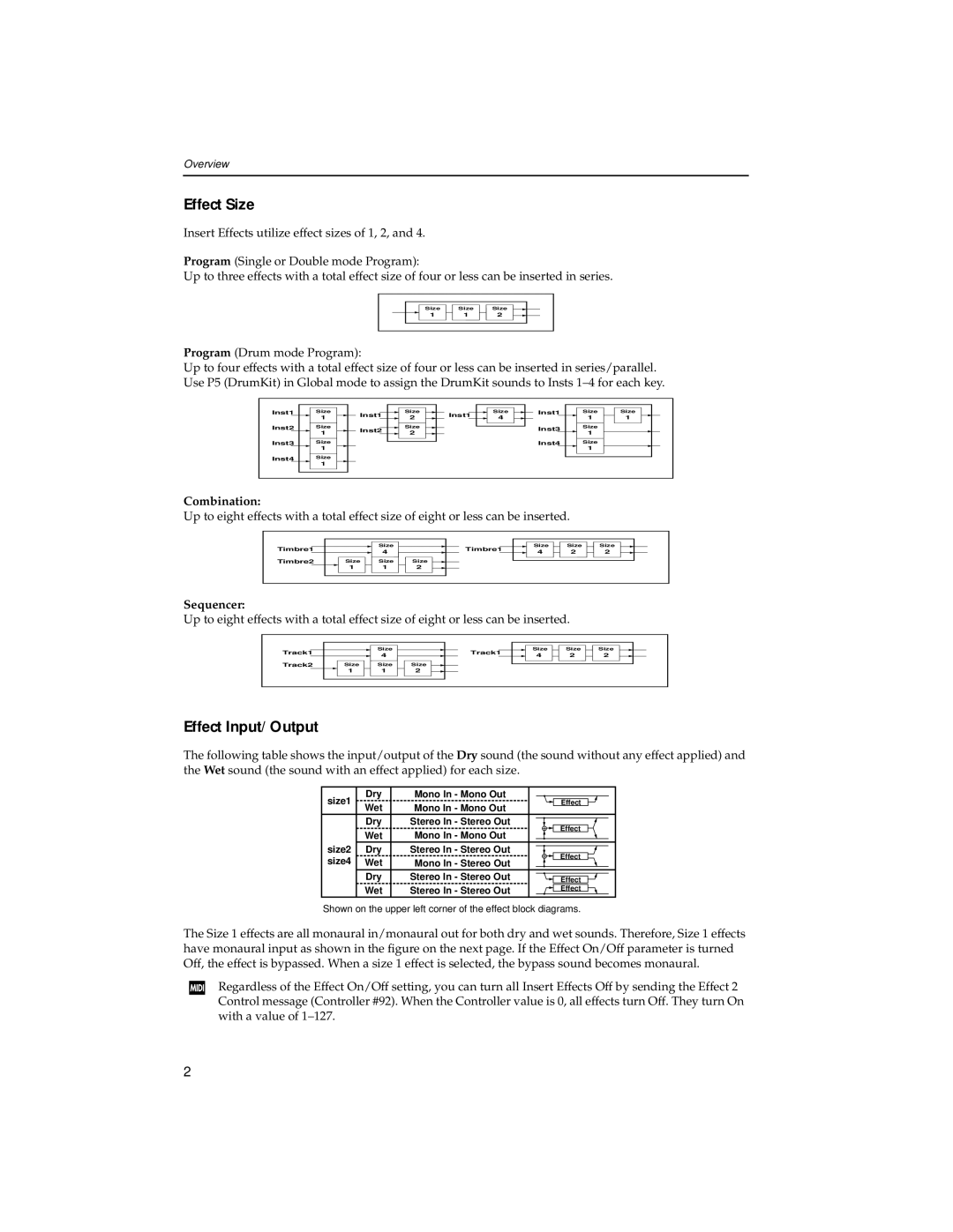 Korg Trinity ProX, Trinity Plus manual Effect Size, Effect Input/Output 