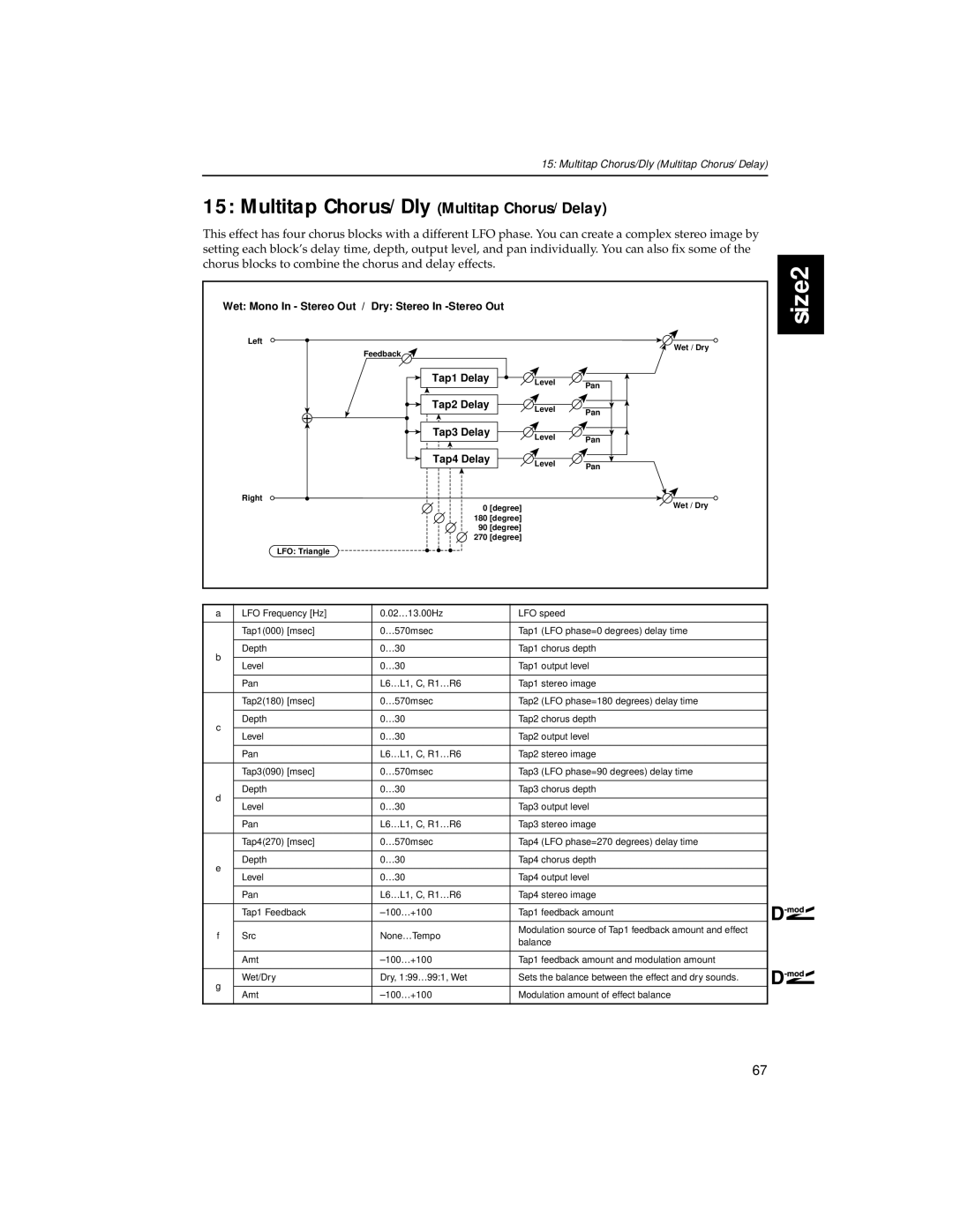 Korg Trinity Plus, Trinity Pro Multitap Chorus/Dly Multitap Chorus/Delay, Tap1 Delay, Tap2 Delay, Tap3 Delay, Tap4 Delay 