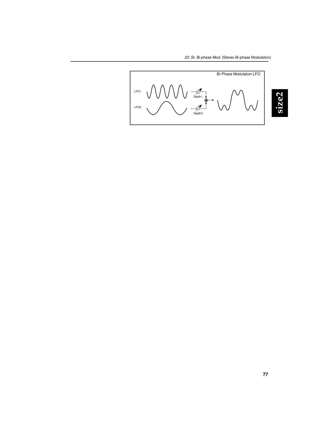 Korg Trinity ProX, Trinity Plus manual Bi-Phase Modulation LFO 