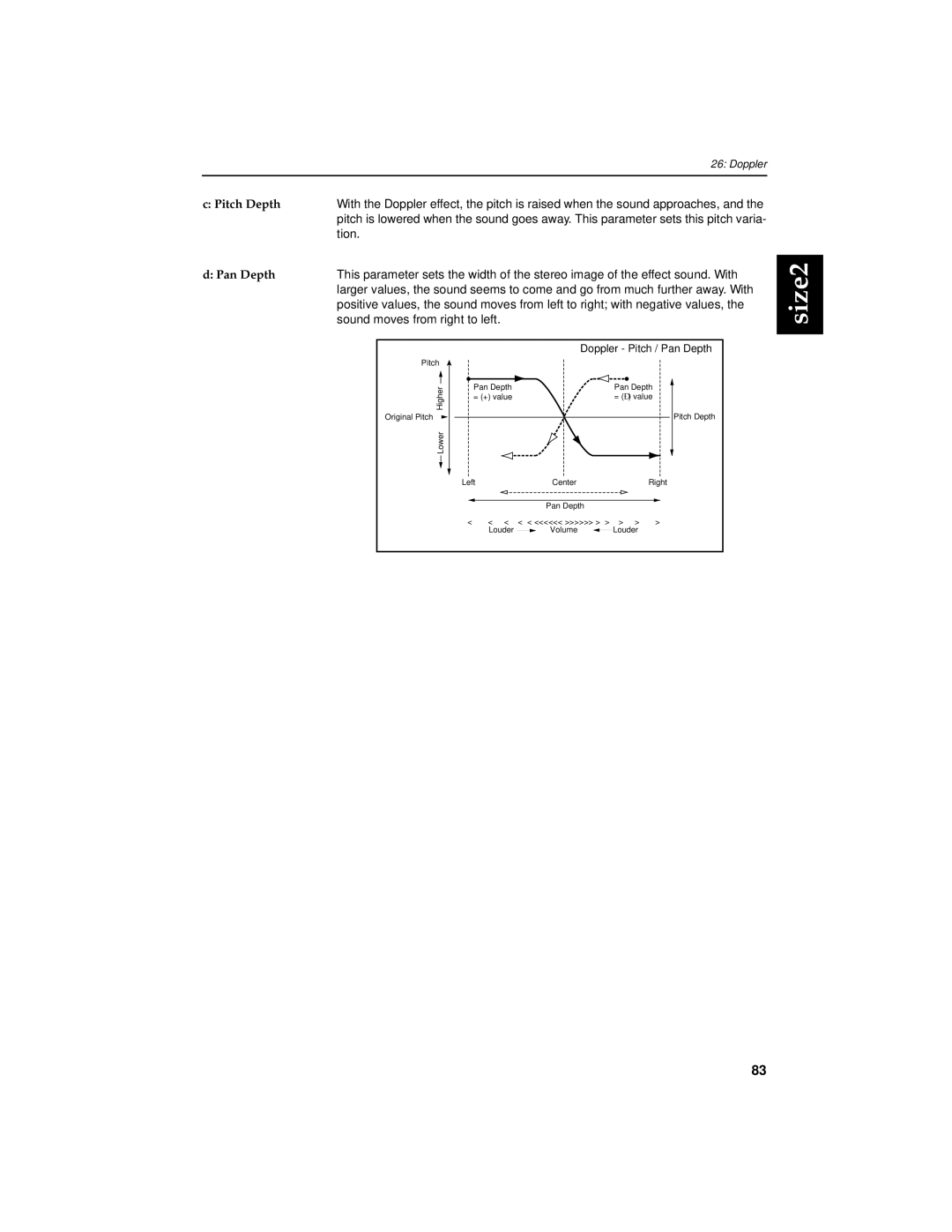 Korg Trinity Plus, Trinity ProX manual Pitch Depth Pan Depth, Doppler Pitch / Pan Depth 
