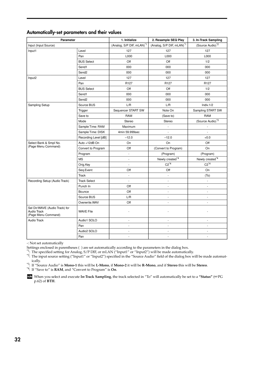 Korg V2 manual Automatically-set parameters and their values, Parameter Initialize Resample SEQ Play In-Track Sampling 