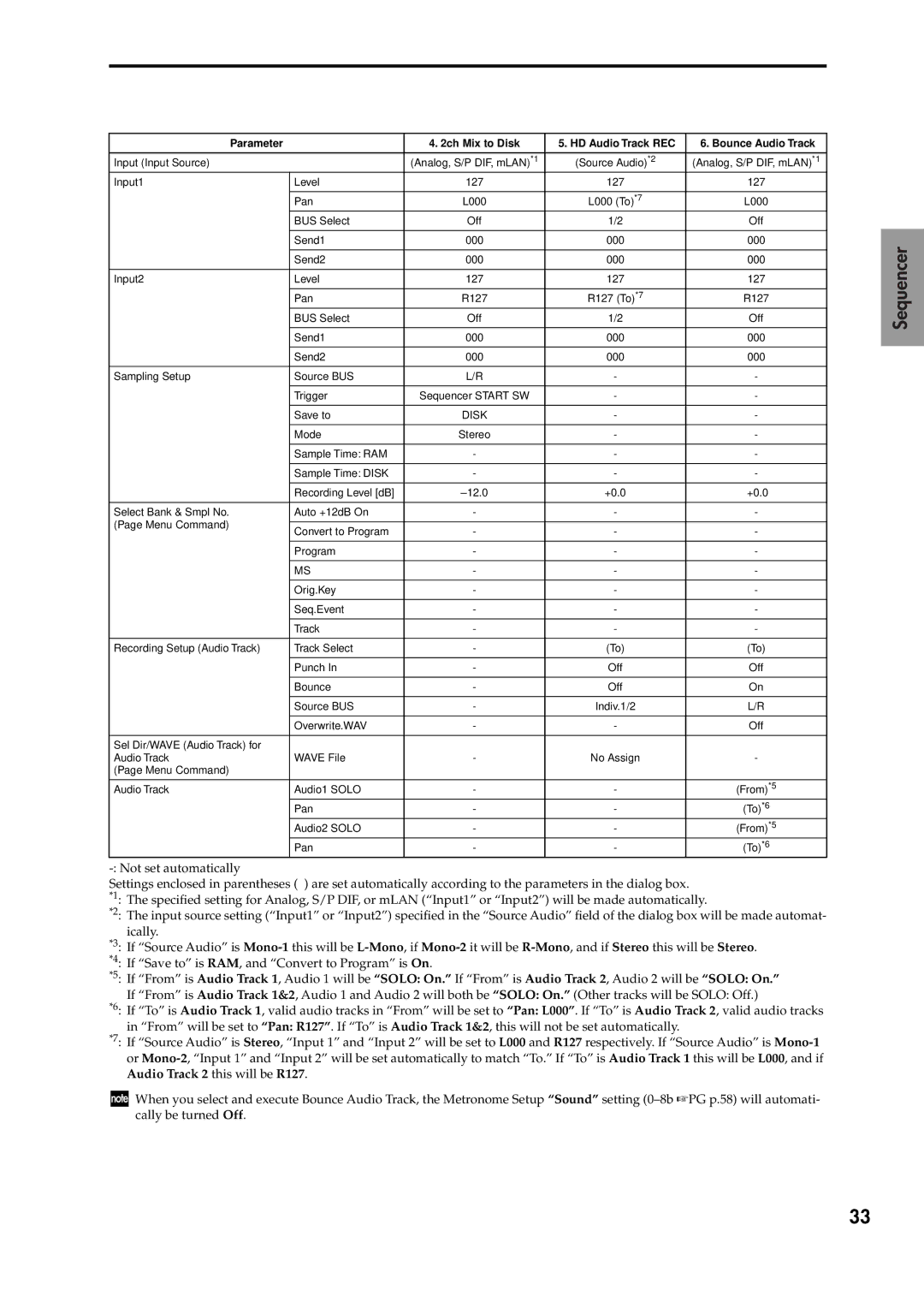 Korg V2 manual Disk 