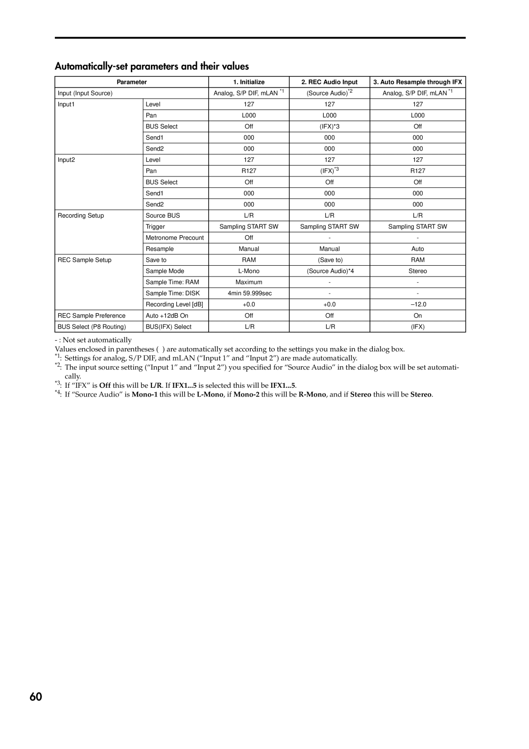 Korg V2 manual Ifx 