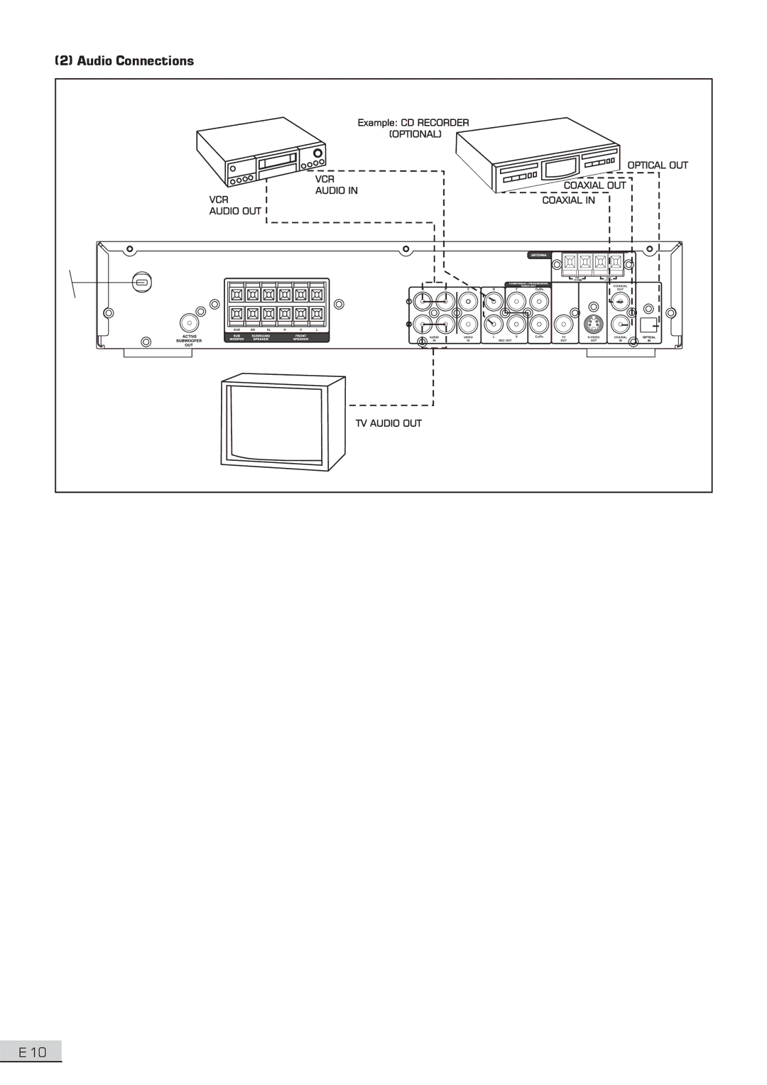 Koss KS3101A-2 instruction manual Audio Connections 