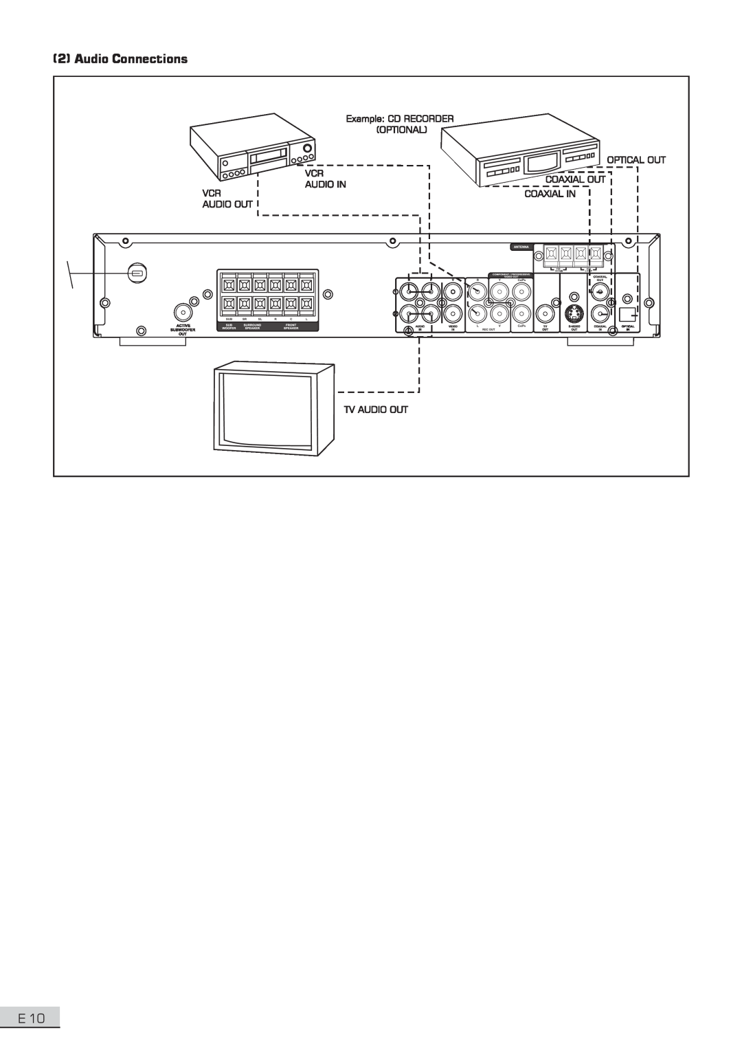 Koss KS3101A-2 instruction manual Audio Connections 