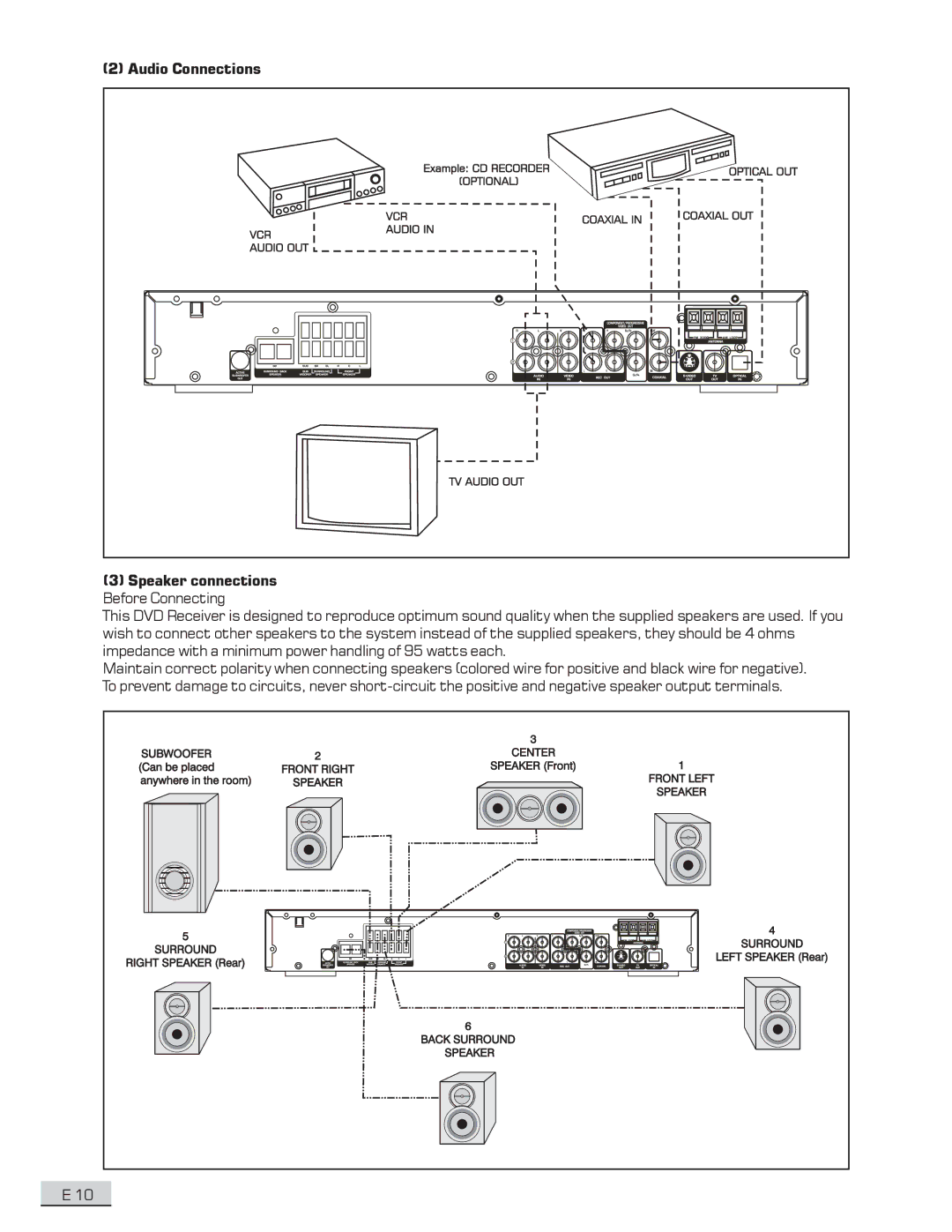 Koss KS4192 manual Audio Connections 