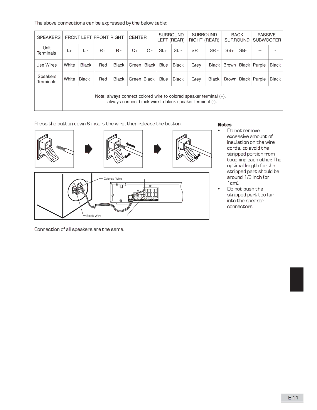 Koss KS4192 manual Above connections can be expressed by the below table 