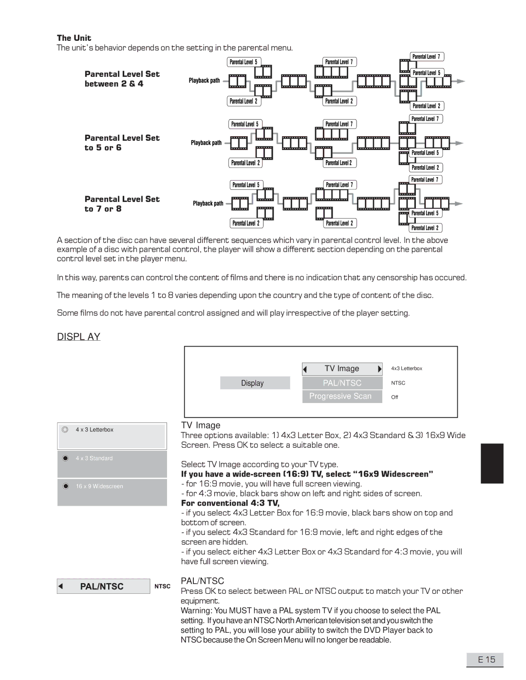 Koss KS4192 manual Display, TV Image 