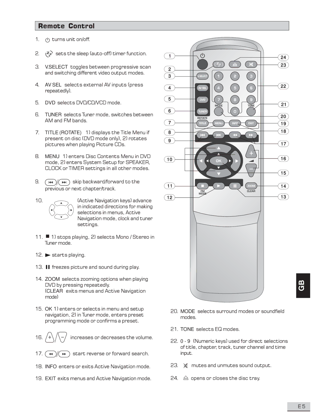 Koss KS4192 manual Remote Control 