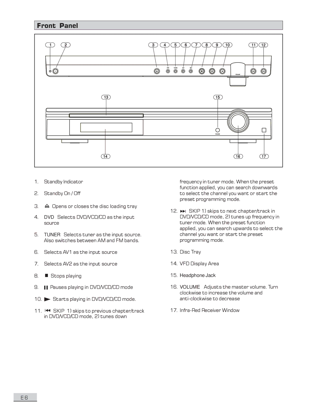 Koss KS4192 manual Front Panel 