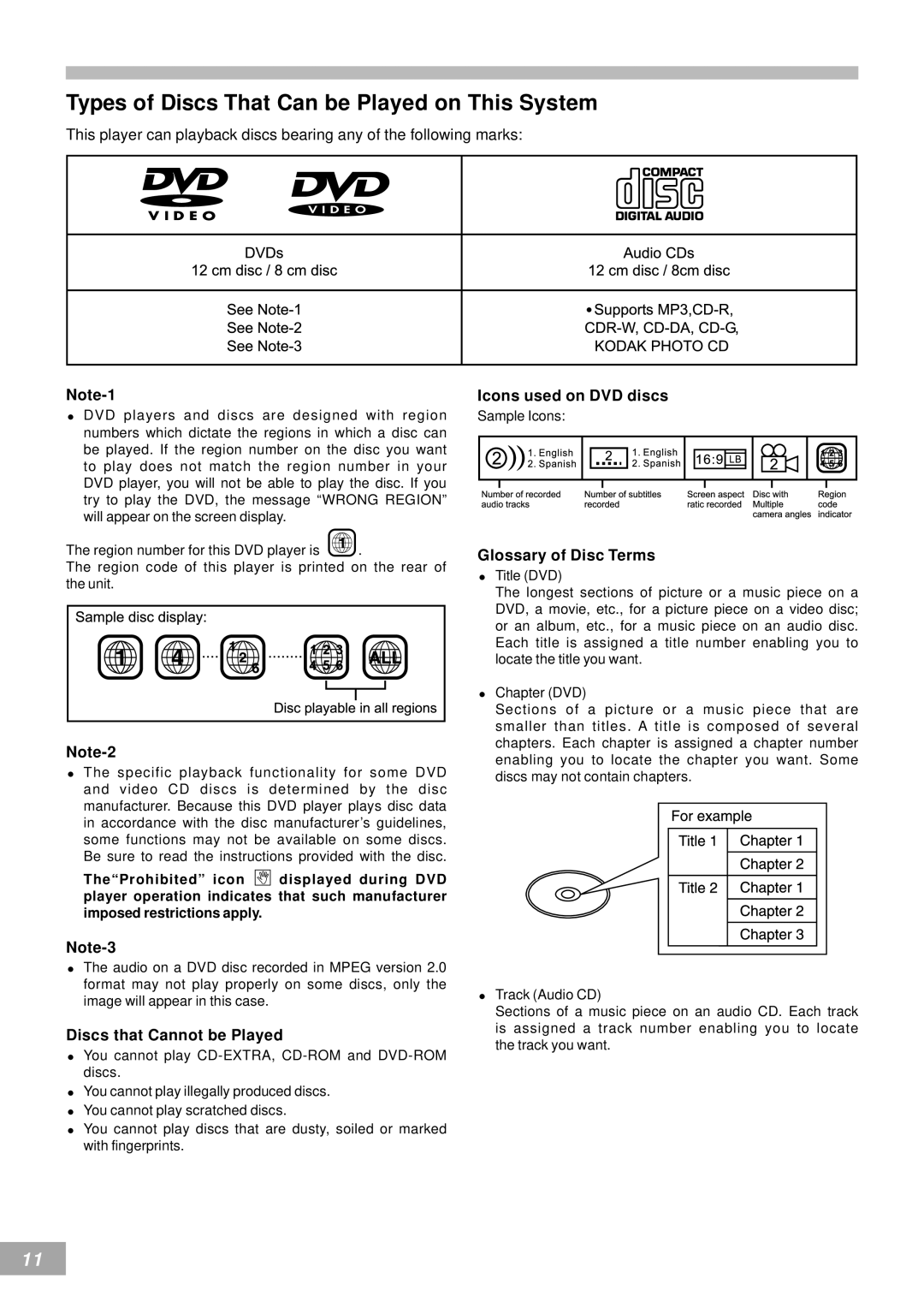 Koss KS4380-2 manual Types of Discs That Can be Played on This System, Discs that Cannot be Played, Icons used on DVD discs 