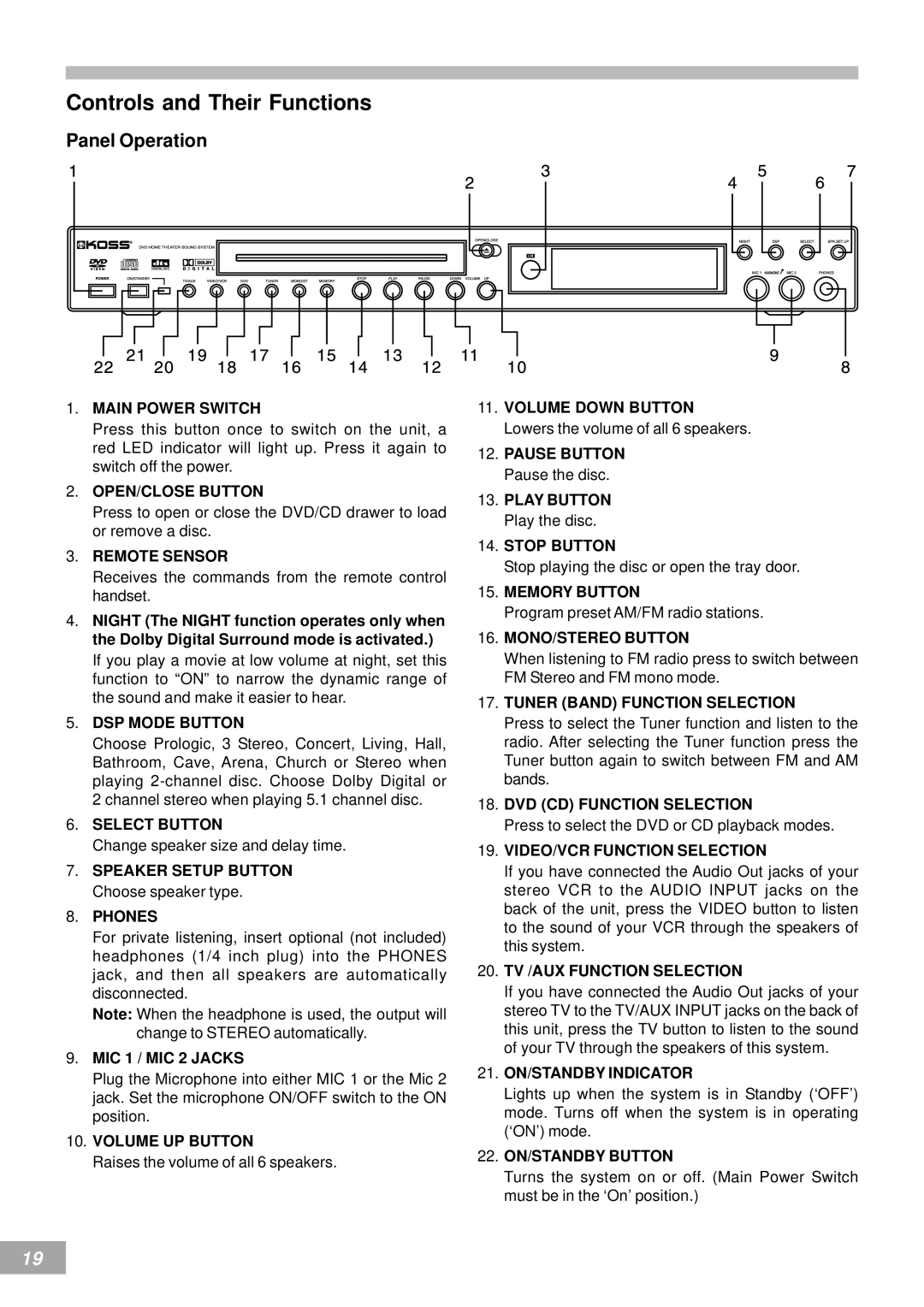 Koss KS4380-2 manual Controls and Their Functions, Speaker Setup Button Choose speaker type, MIC 1 / MIC 2 Jacks 