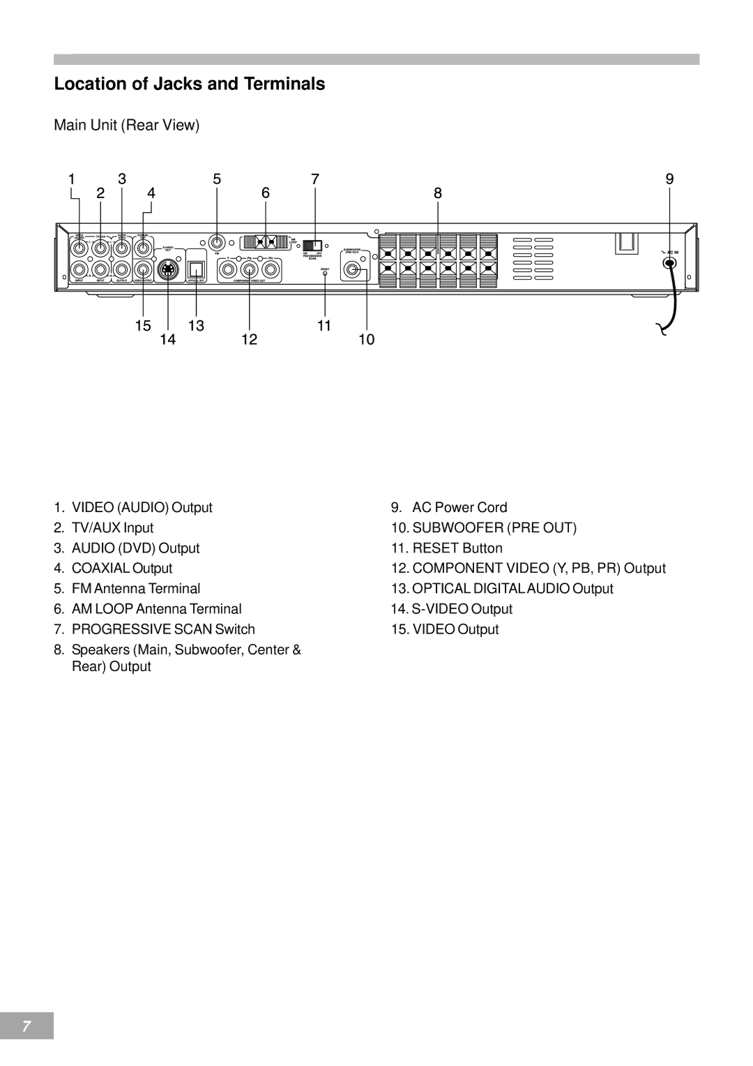 Koss KS4380-2 manual Location of Jacks and Terminals, Main Unit Rear View 