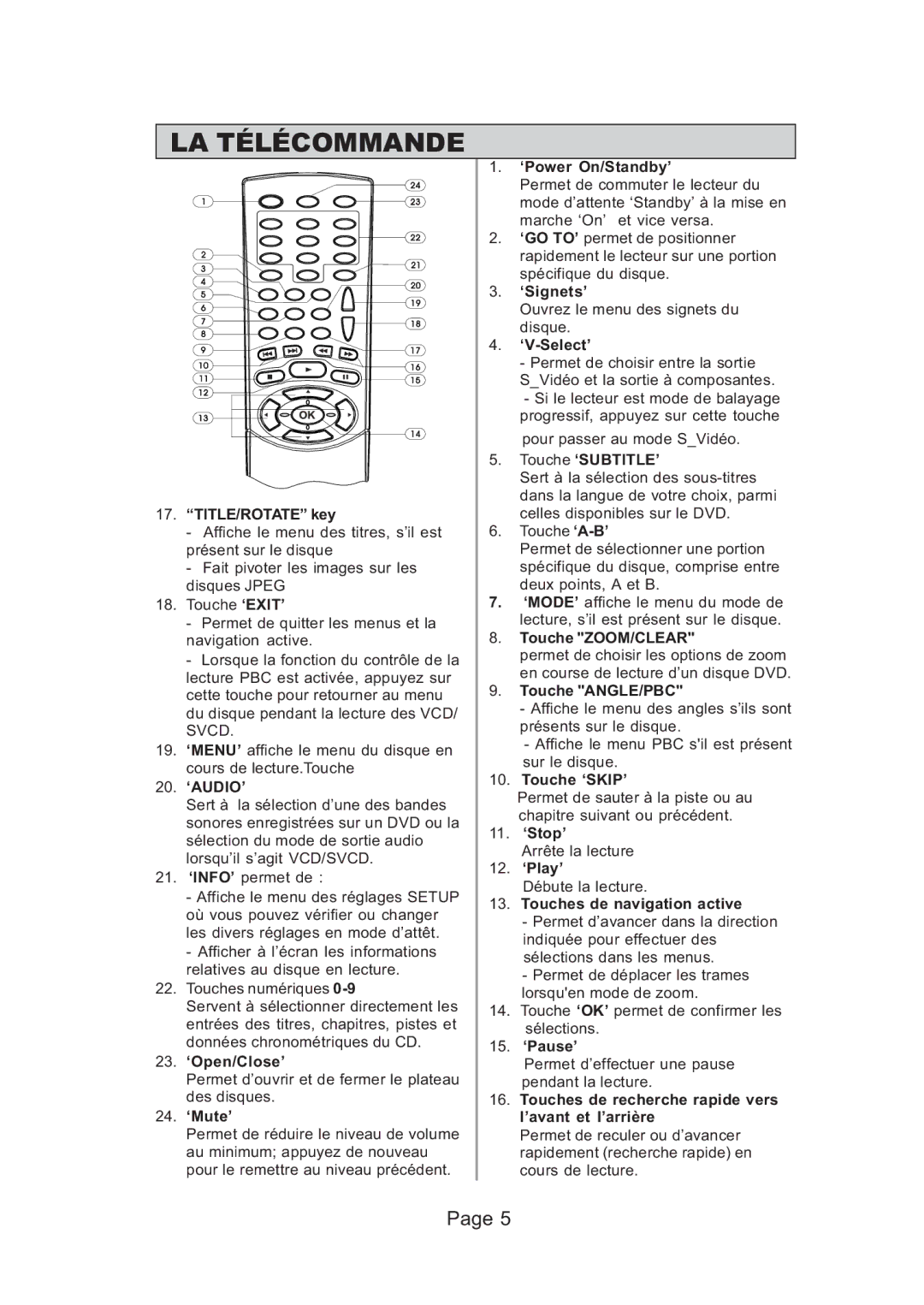 Koss KS5121 manual LA Télécommande 