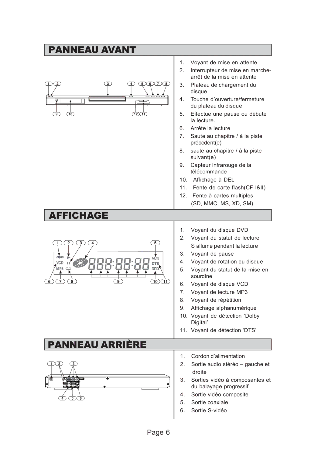 Koss KS5121 manual Panneau Avant, Affichage, Panneau Arrière 