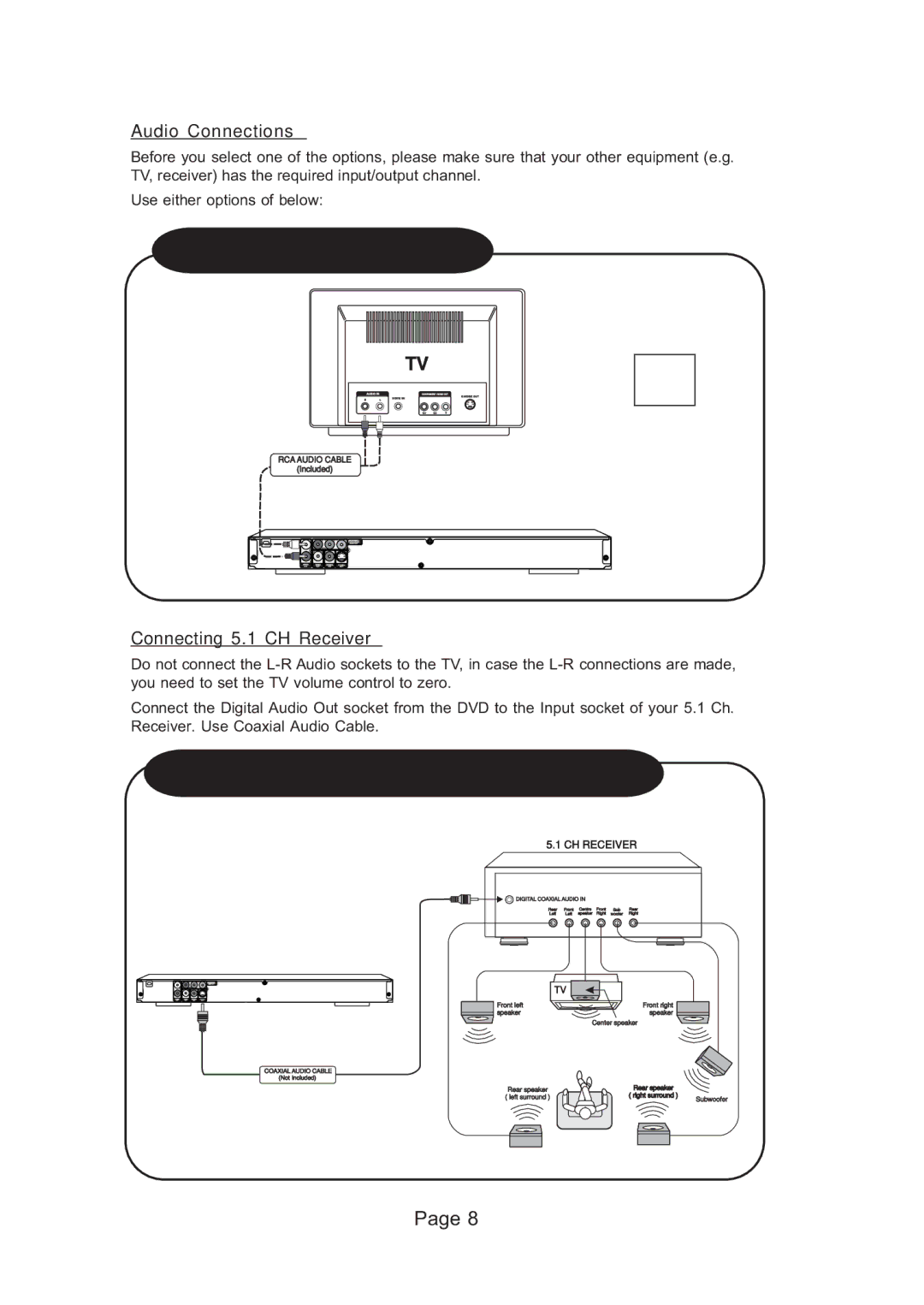 Koss KS5121 manual For better sound quality, use RCA Audio Cable, For best sound quality, use Coaxial Audio Cable 