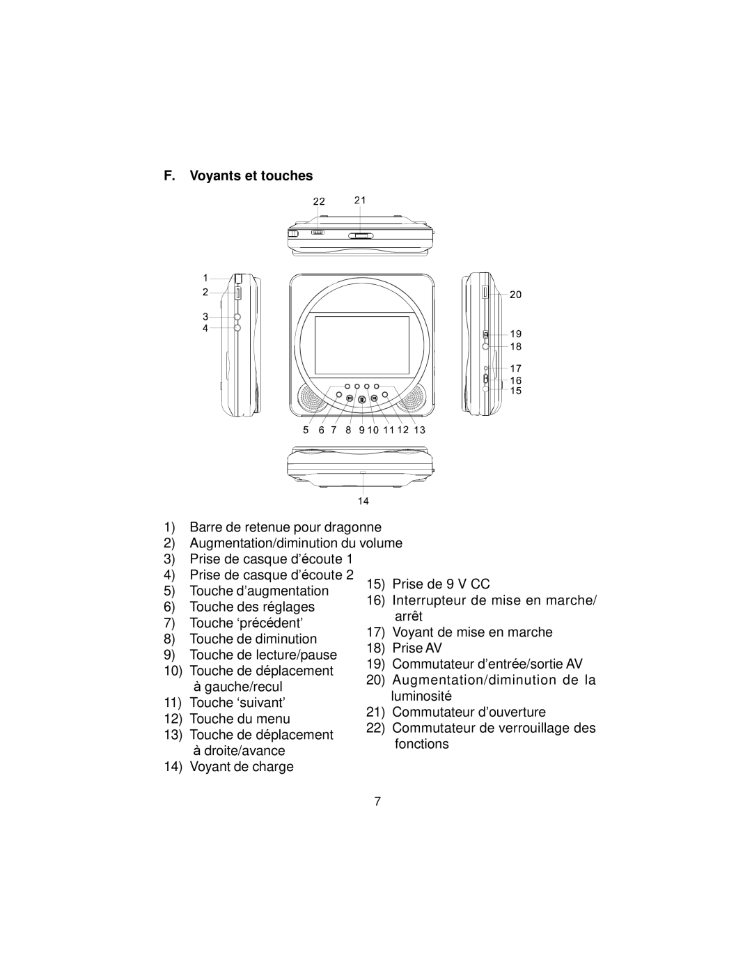 Koss KS5429-2 owner manual Voyants et touches 