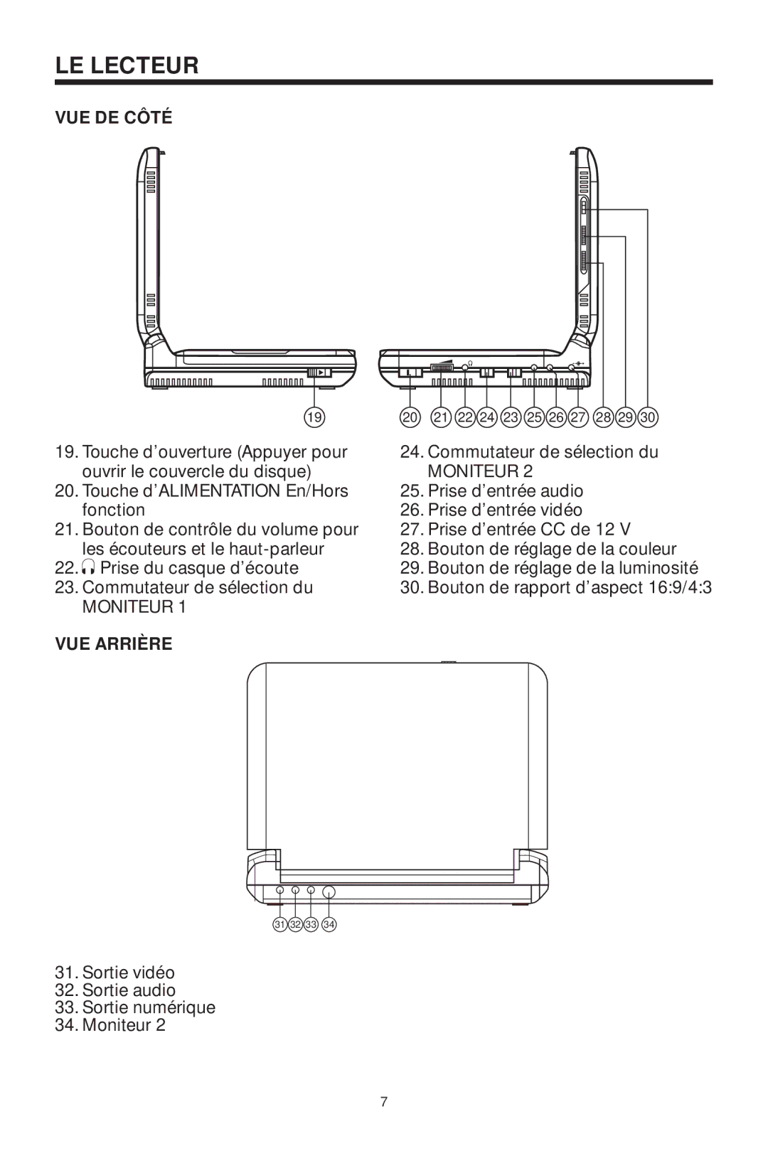 Koss KS5845-2 owner manual VUE DE Côté, VUE Arrière, Sortie vidéo Sortie audio Sortie numérique Moniteur 