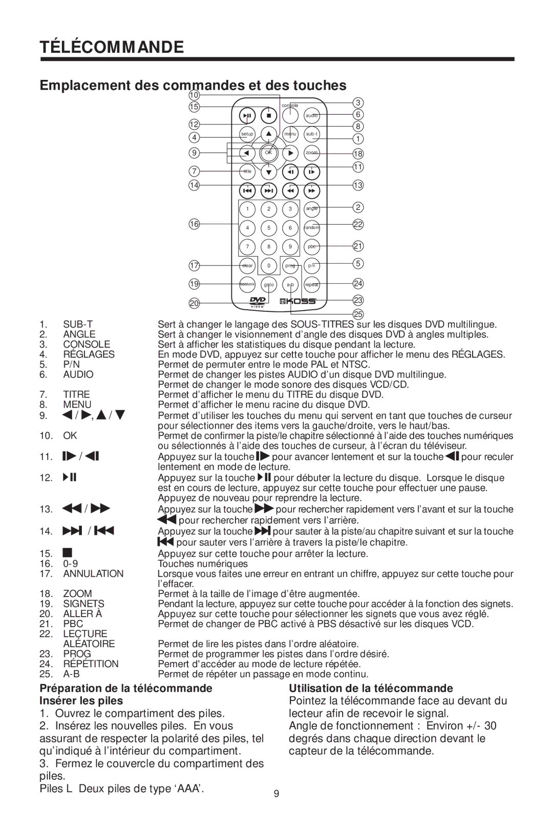 Koss KS5845-2 owner manual Télécommande, Emplacement des commandes et des touches 