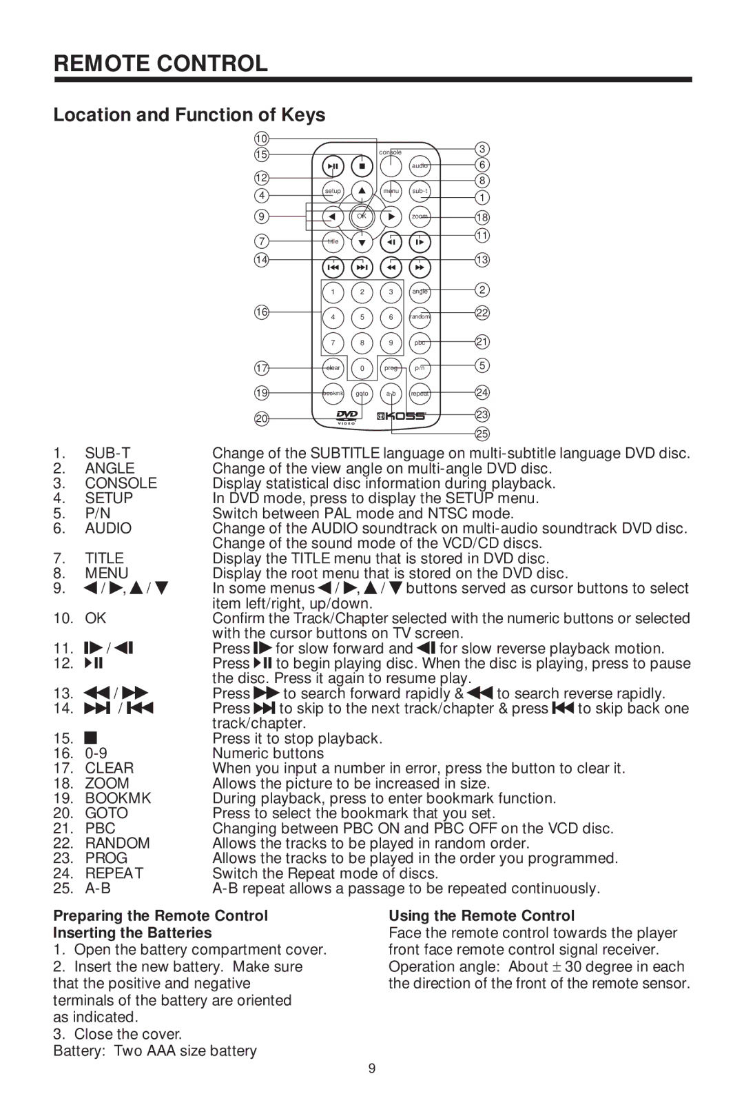 Koss KS5845-2 owner manual Remote Control, Location and Function of Keys 