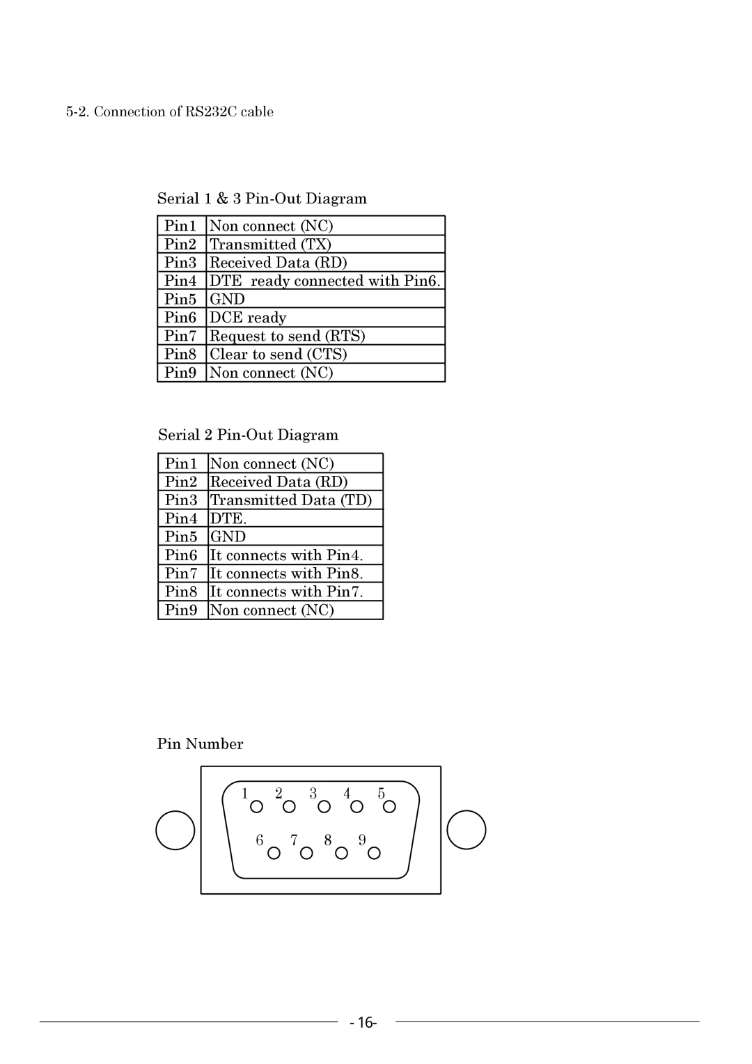 Kowa KE811CT instruction manual Gnd, Connection of RS232C cable 