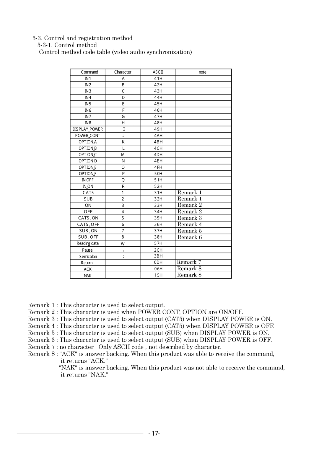 Kowa KE811CT instruction manual Remark 