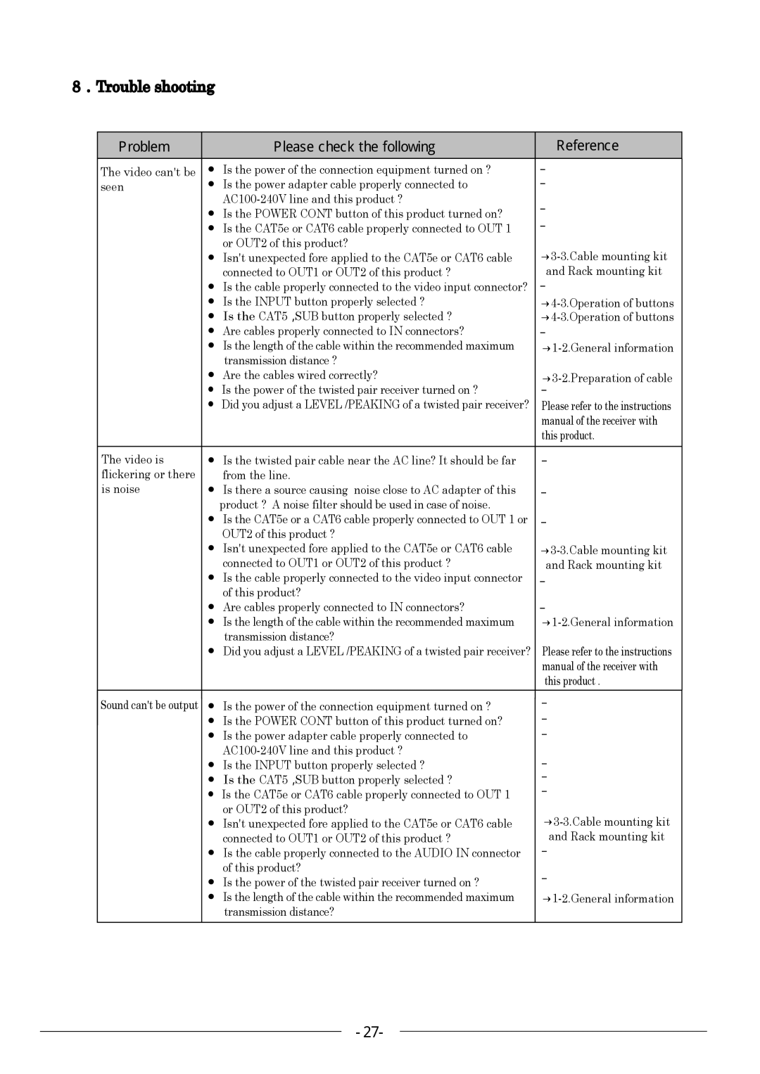 Kowa KE811CT instruction manual ．Trouble shooting, Problem Please check the following 