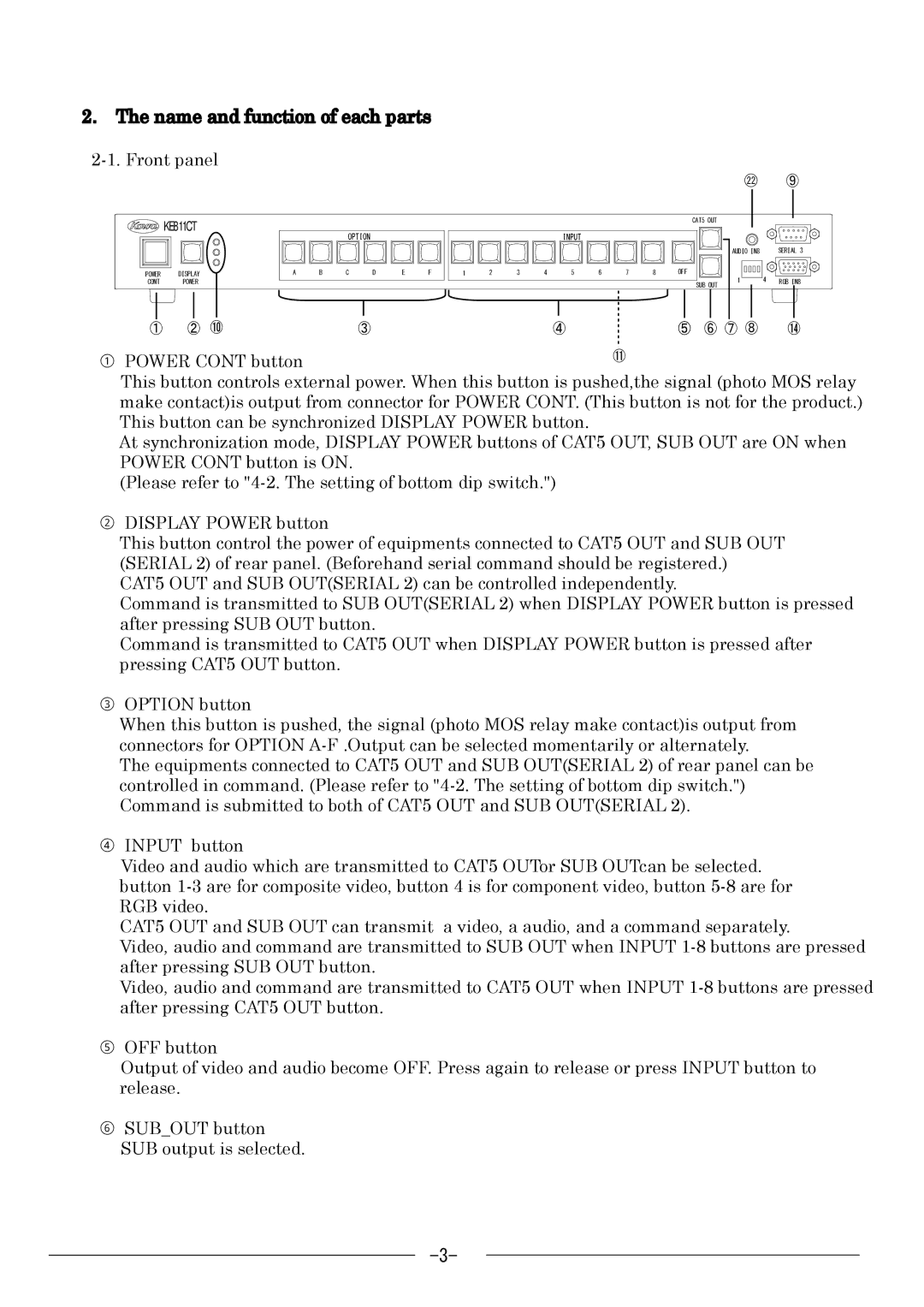 Kowa KE811CT instruction manual ． The name and function of each parts, After pressing SUB OUT button 