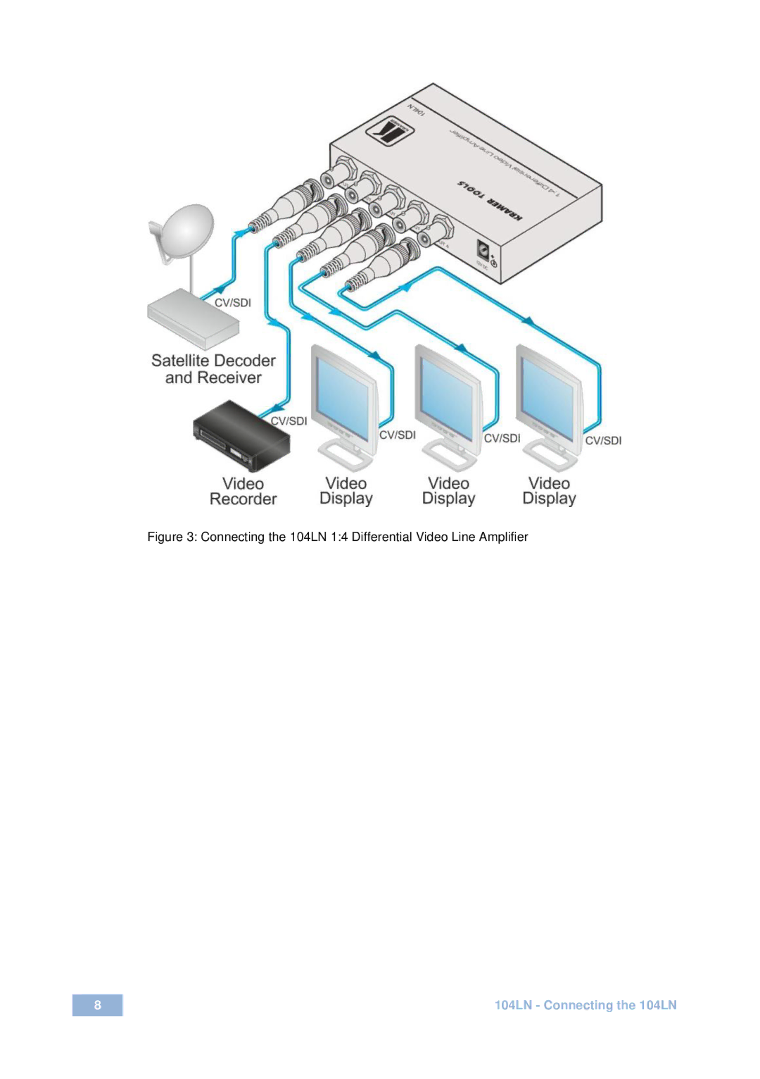 Kramer Electronics user manual Connecting the 104LN 14 Differential Video Line Amplifier 