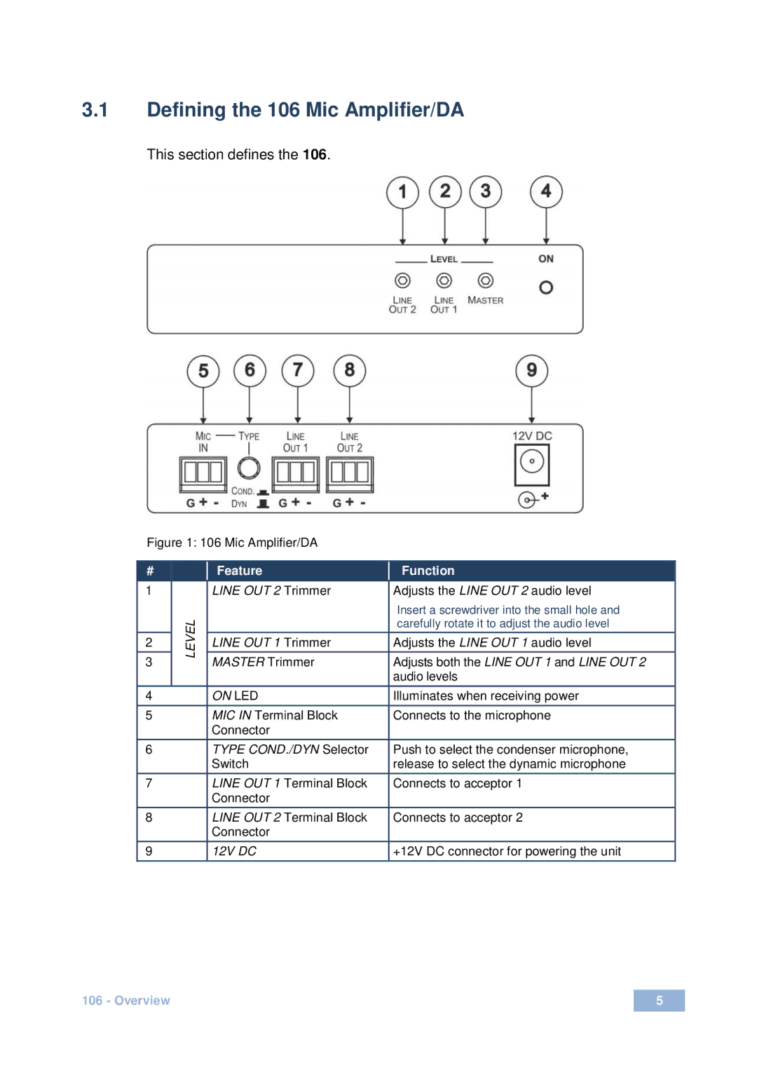 Kramer Electronics user manual Defining the 106 Mic Amplifier/DA 