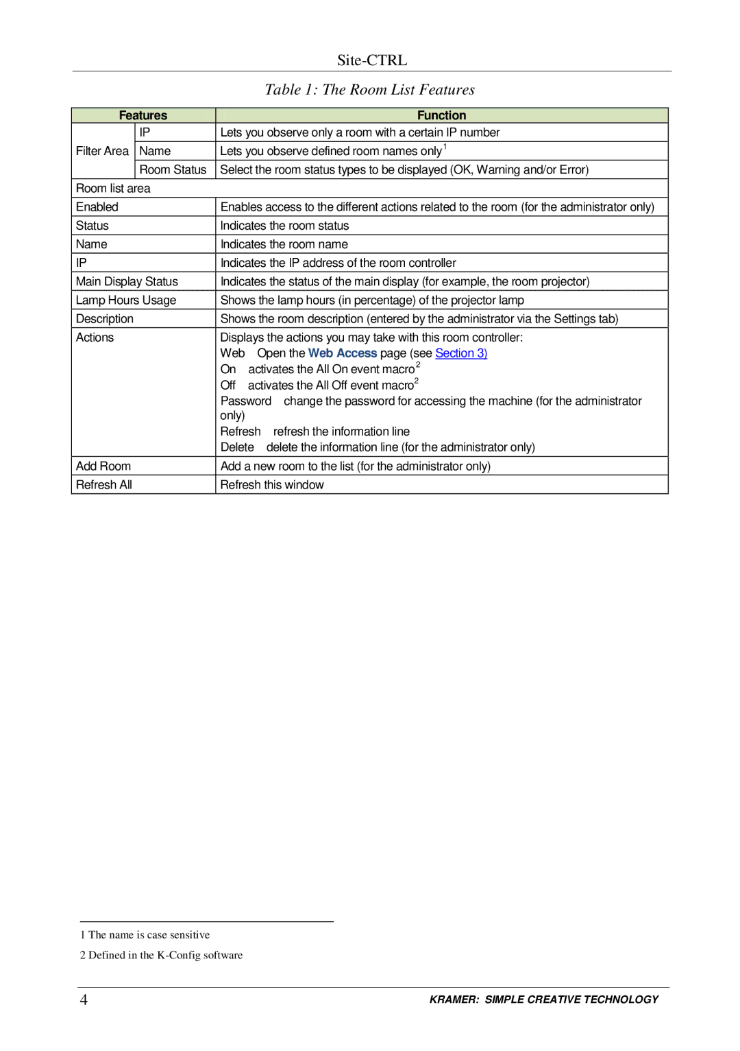 Kramer Electronics Software Version 1.9. 2902, 1.9.2902 manual Room List Features, Features Function 