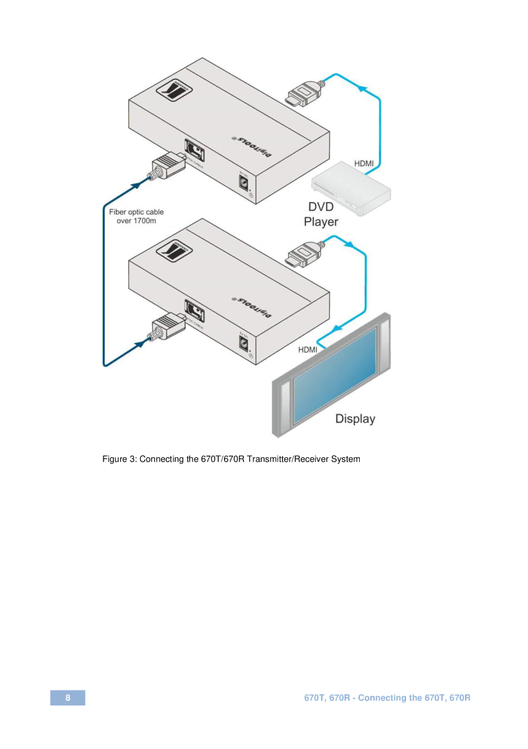 Kramer Electronics 2900-000483 user manual Connecting the 670T/670R Transmitter/Receiver System 